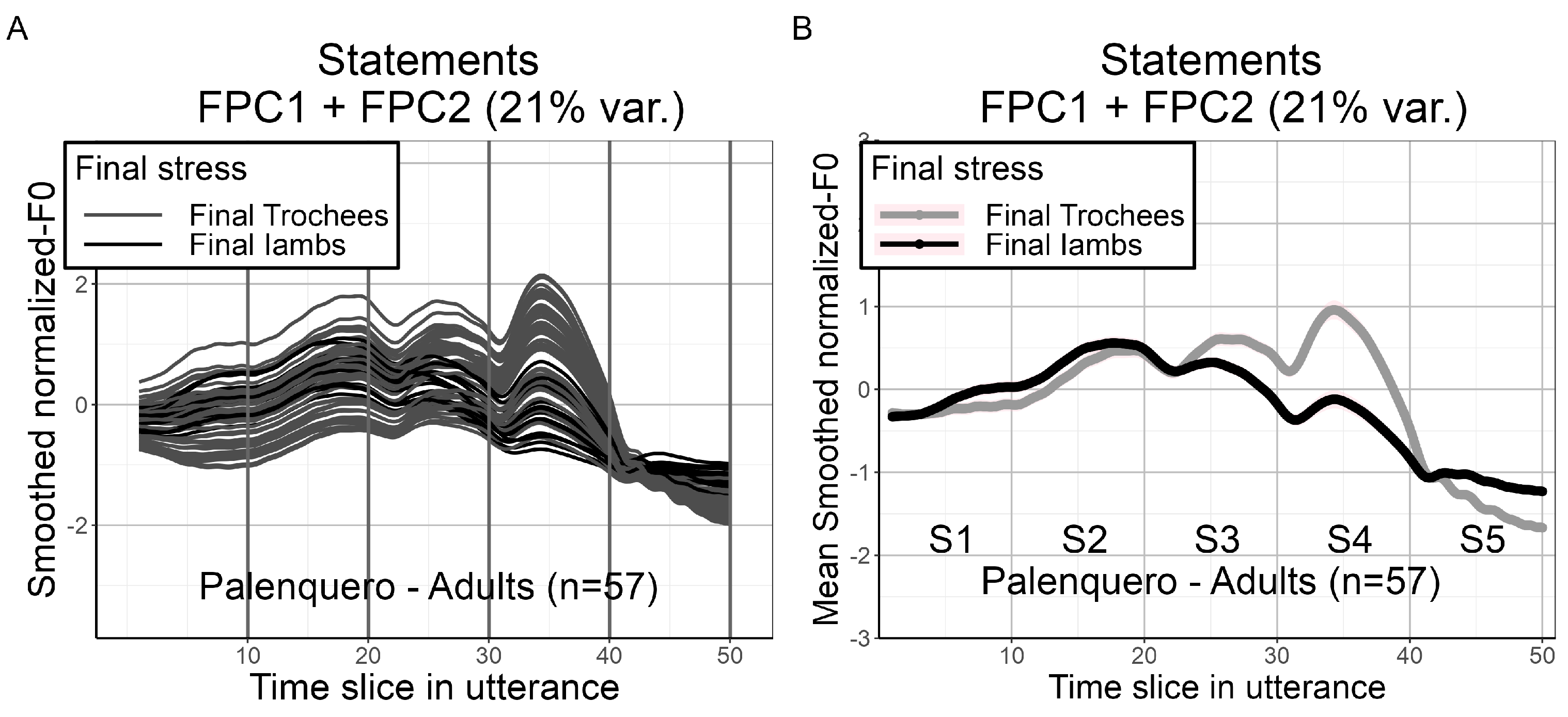 Languages 09 00132 g015