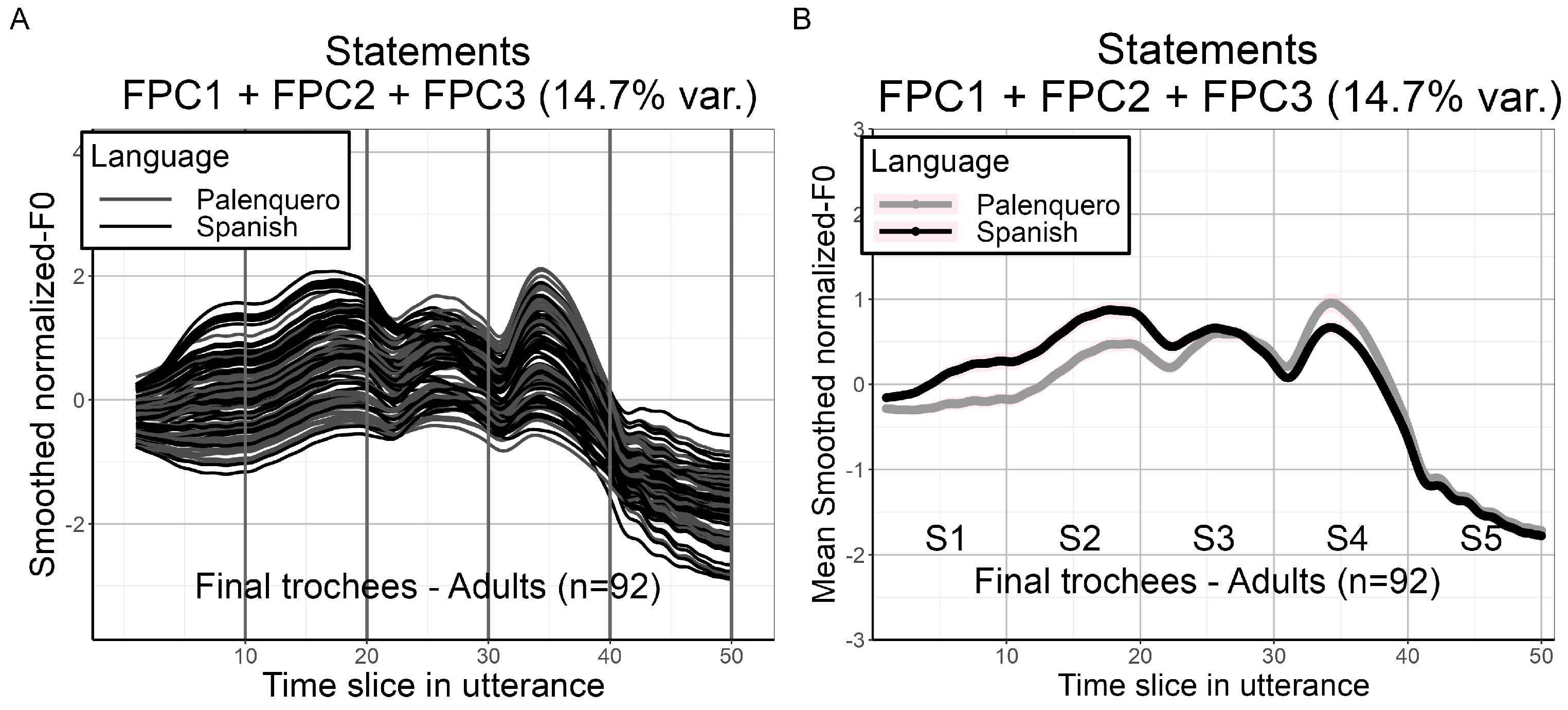 Languages 09 00132 g017