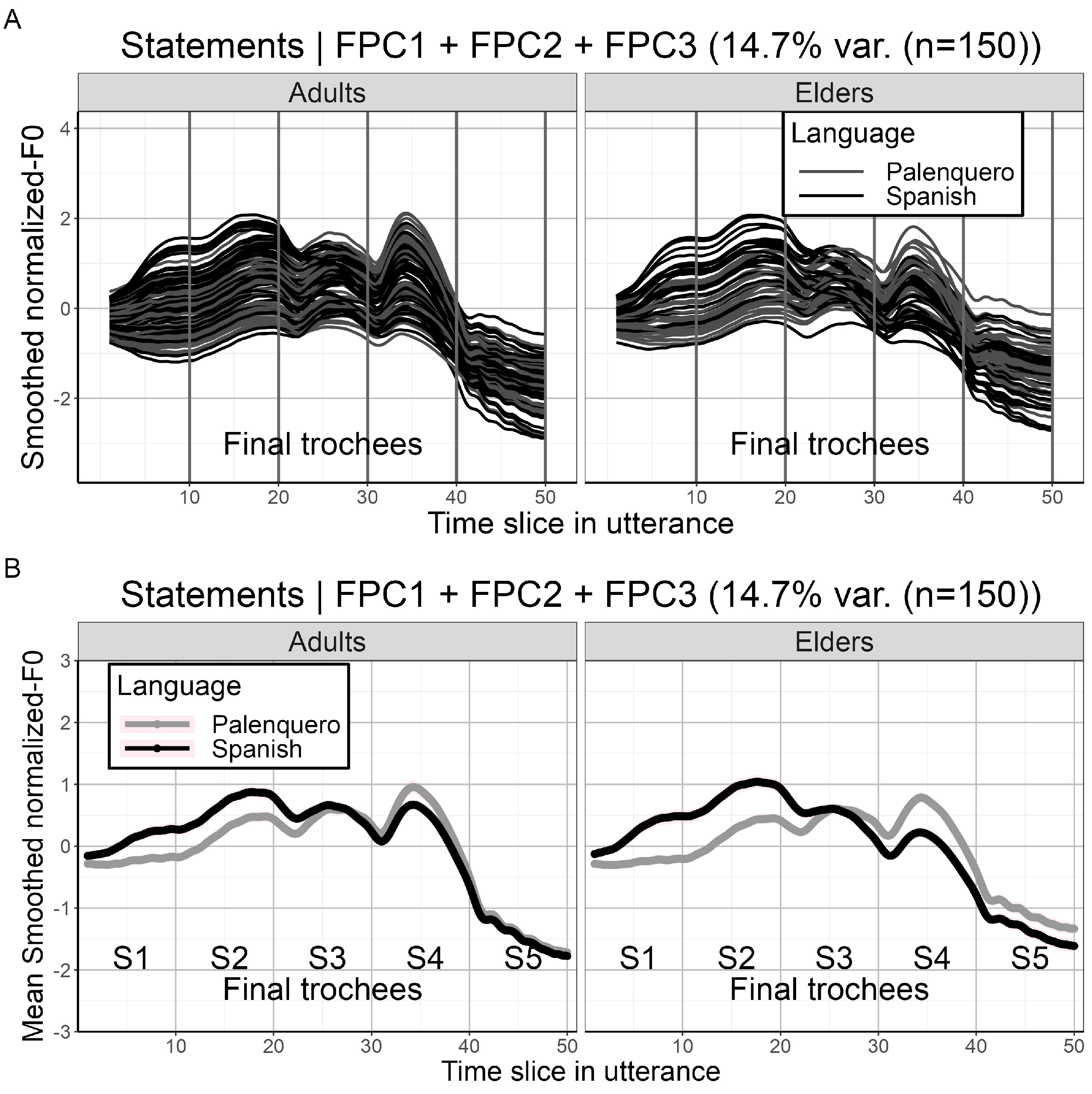 Languages 09 00132 g018