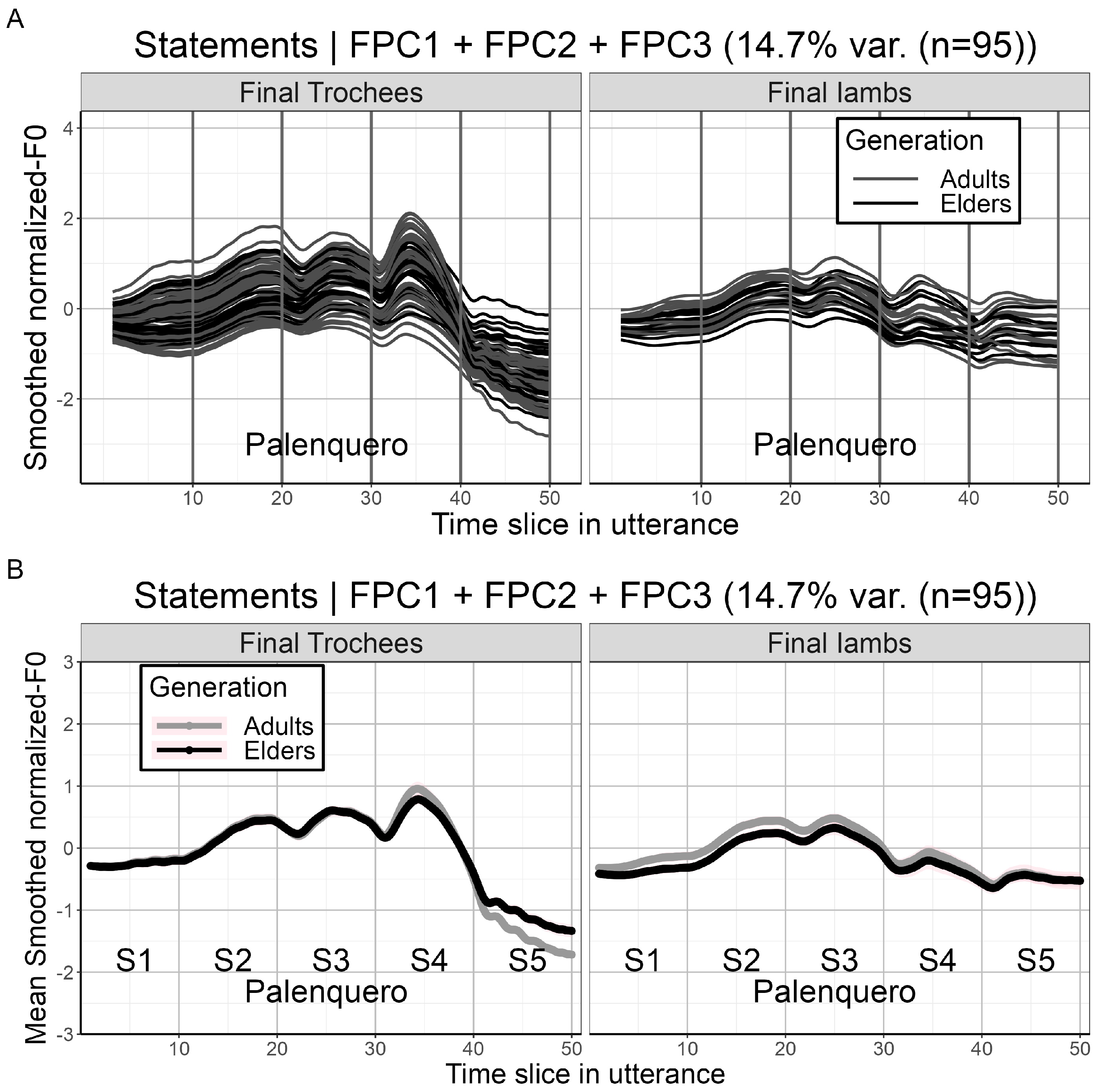 Languages 09 00132 g020
