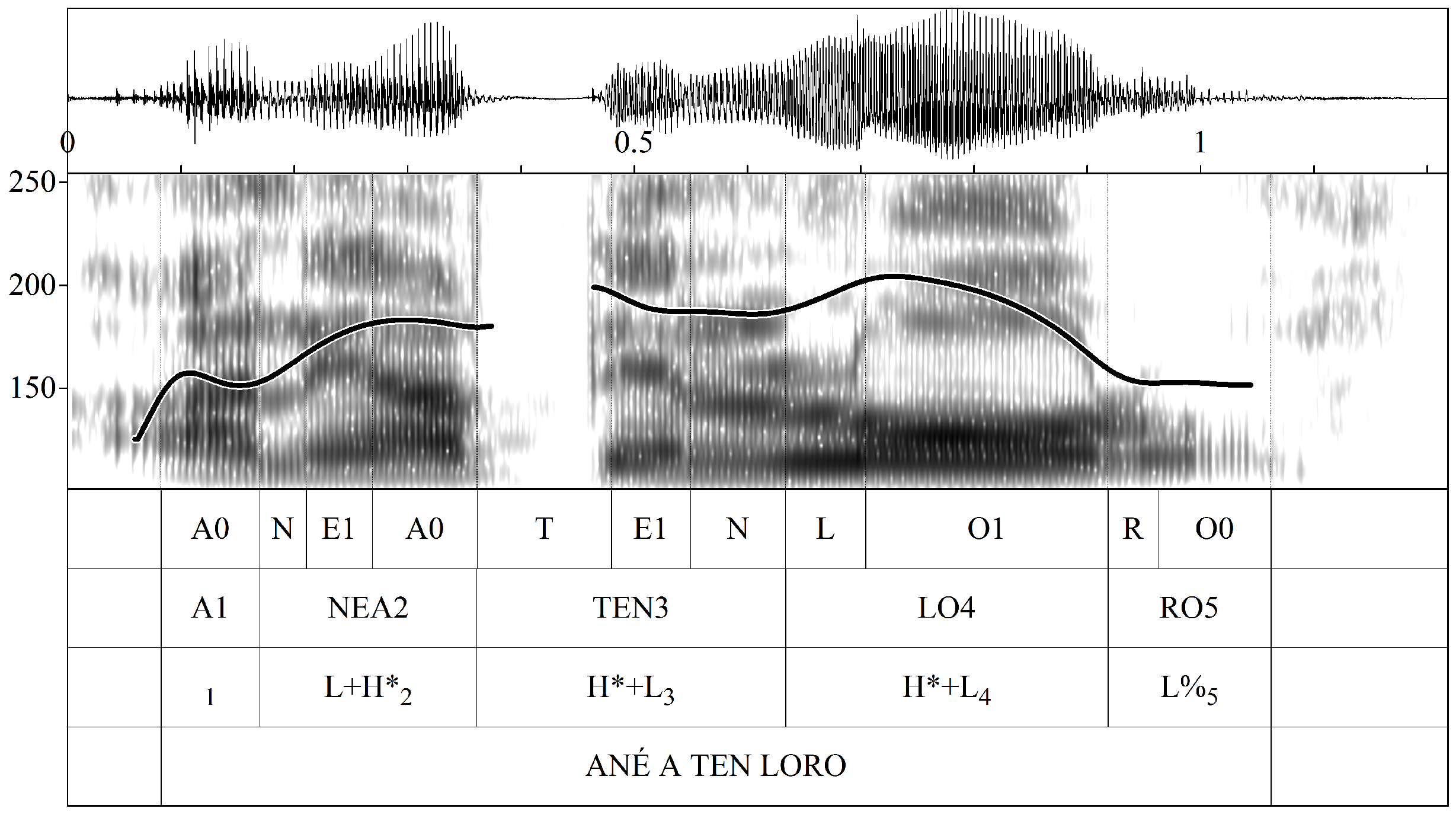 Languages 09 00132 g021