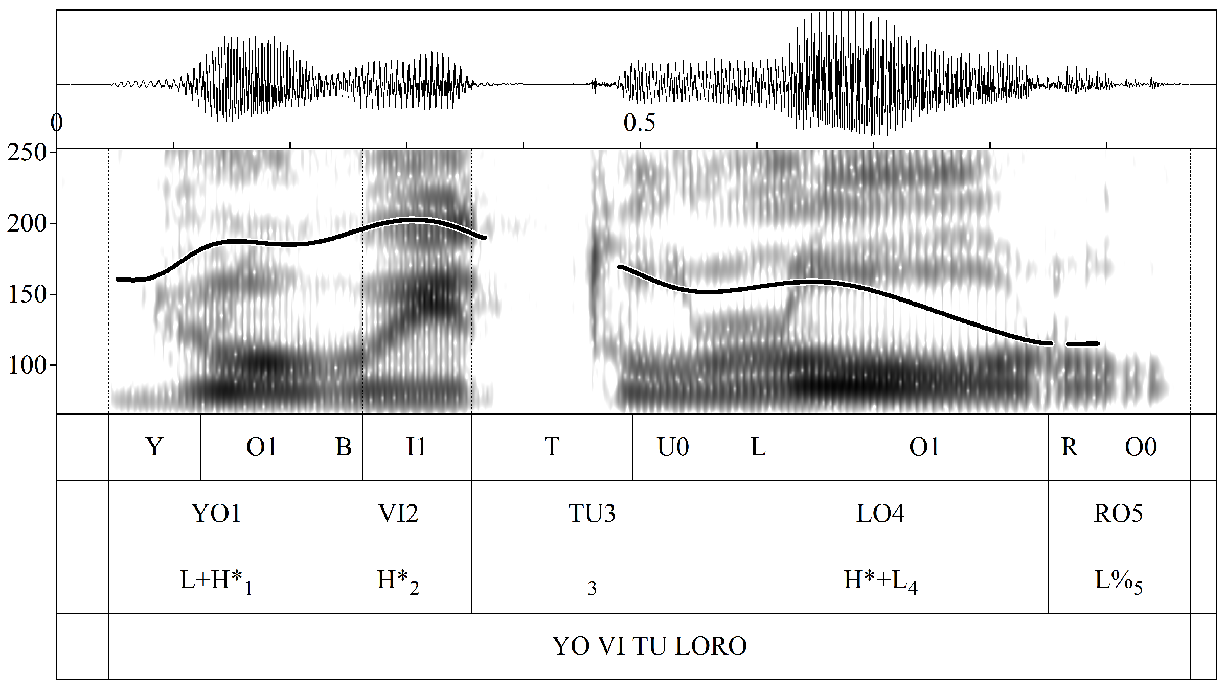 Languages 09 00132 g022