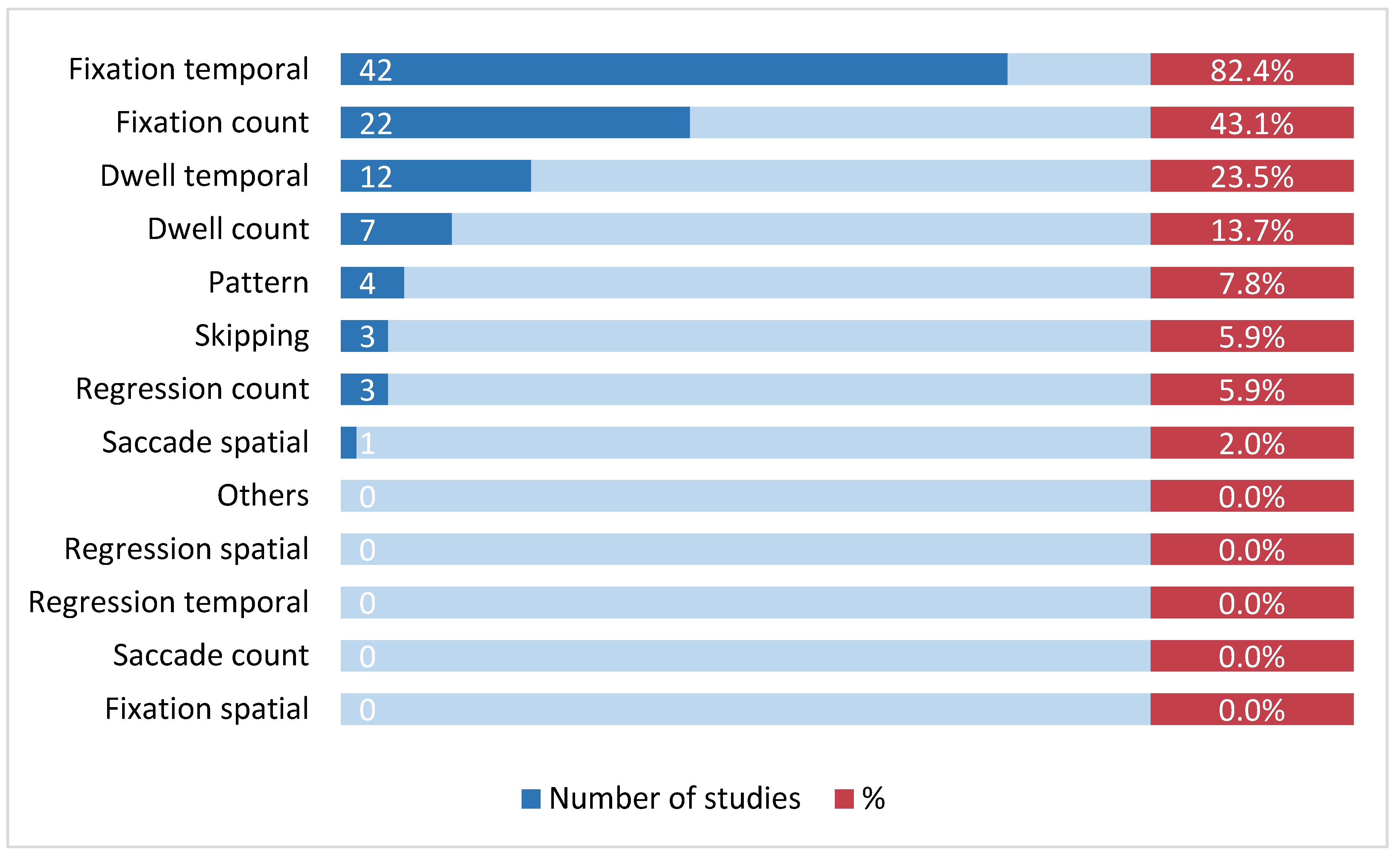 Languages 09 00141 g005