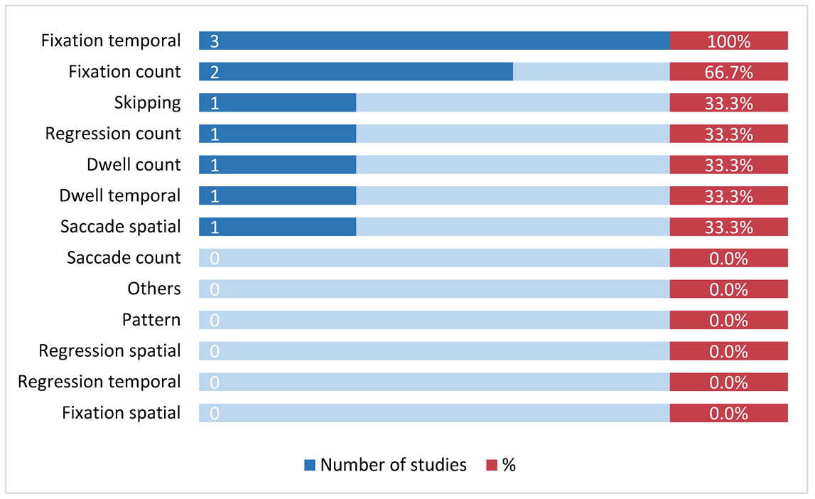 Languages 09 00141 i001