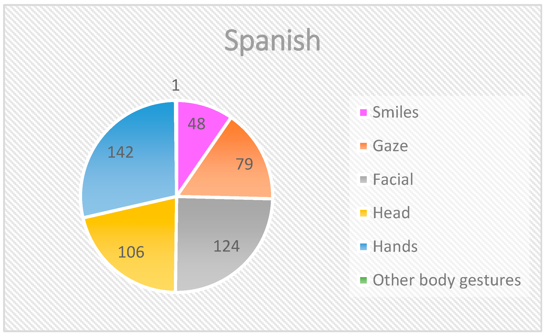 Languages 09 00145 g001 Languages 09 00145 g001