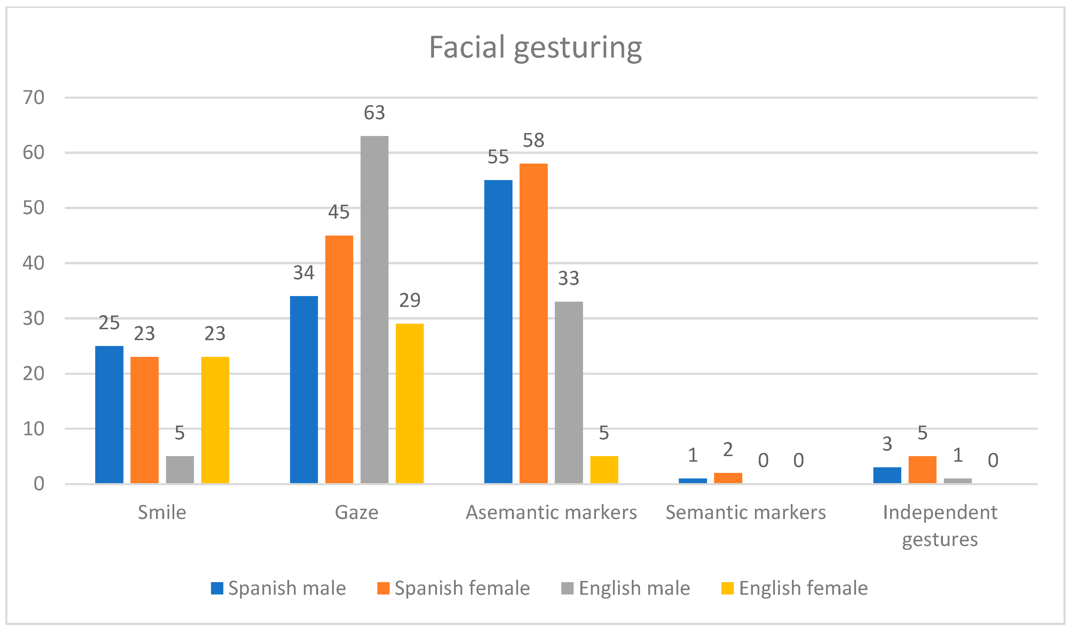 Languages 09 00145 g003 Languages 09 00145 g003