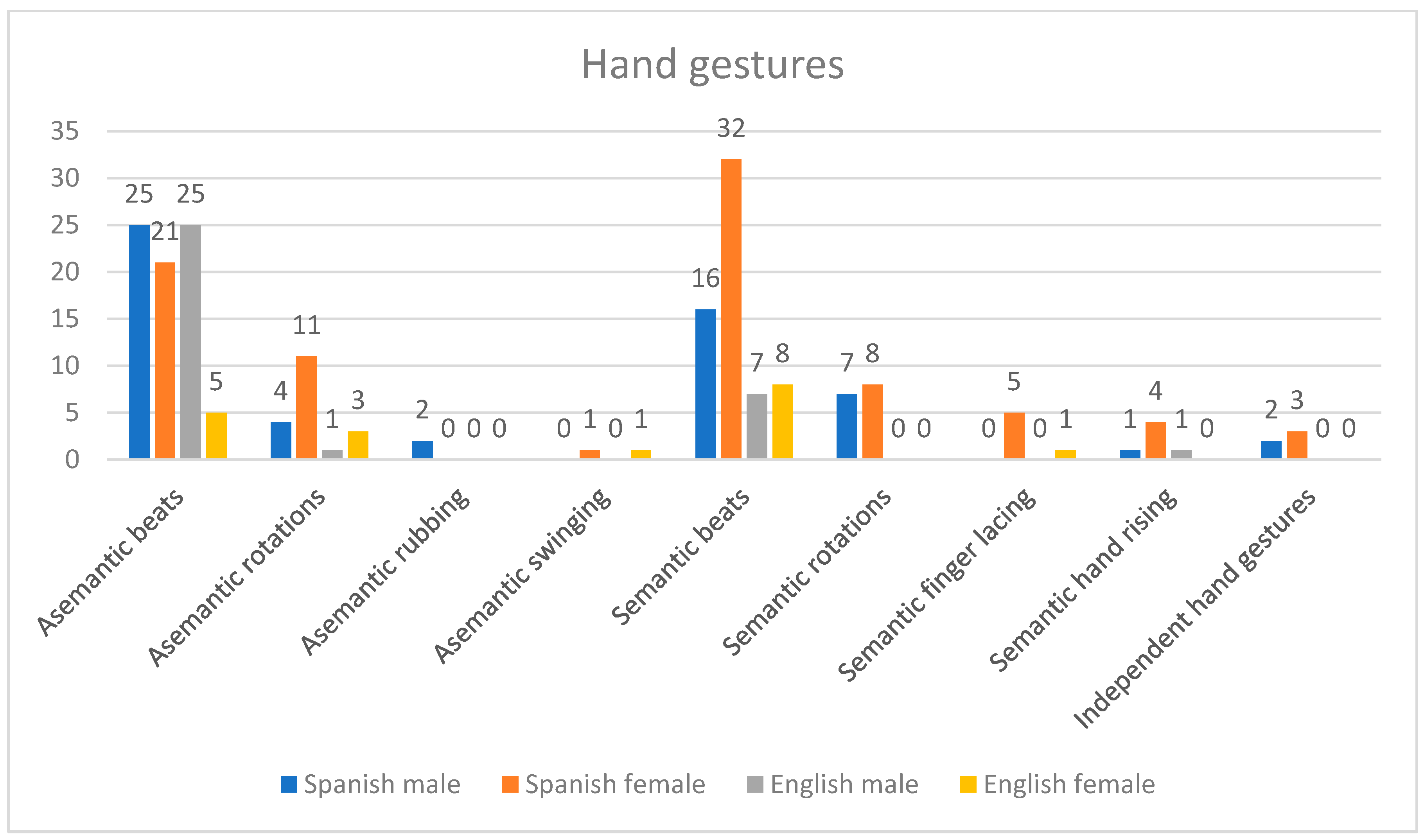 Languages 09 00145 g005 Languages 09 00145 g005