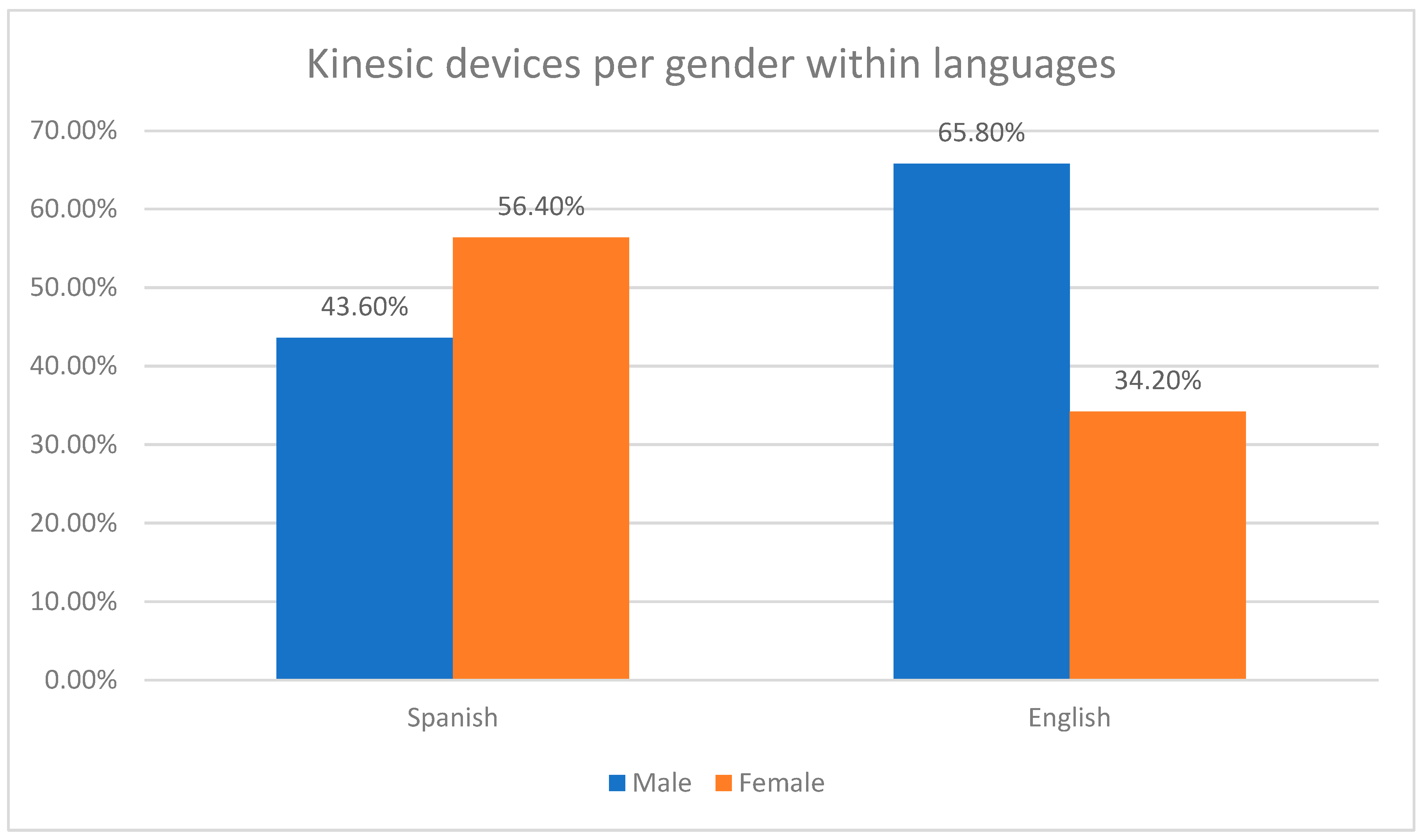 Languages 09 00145 g006 Languages 09 00145 g006