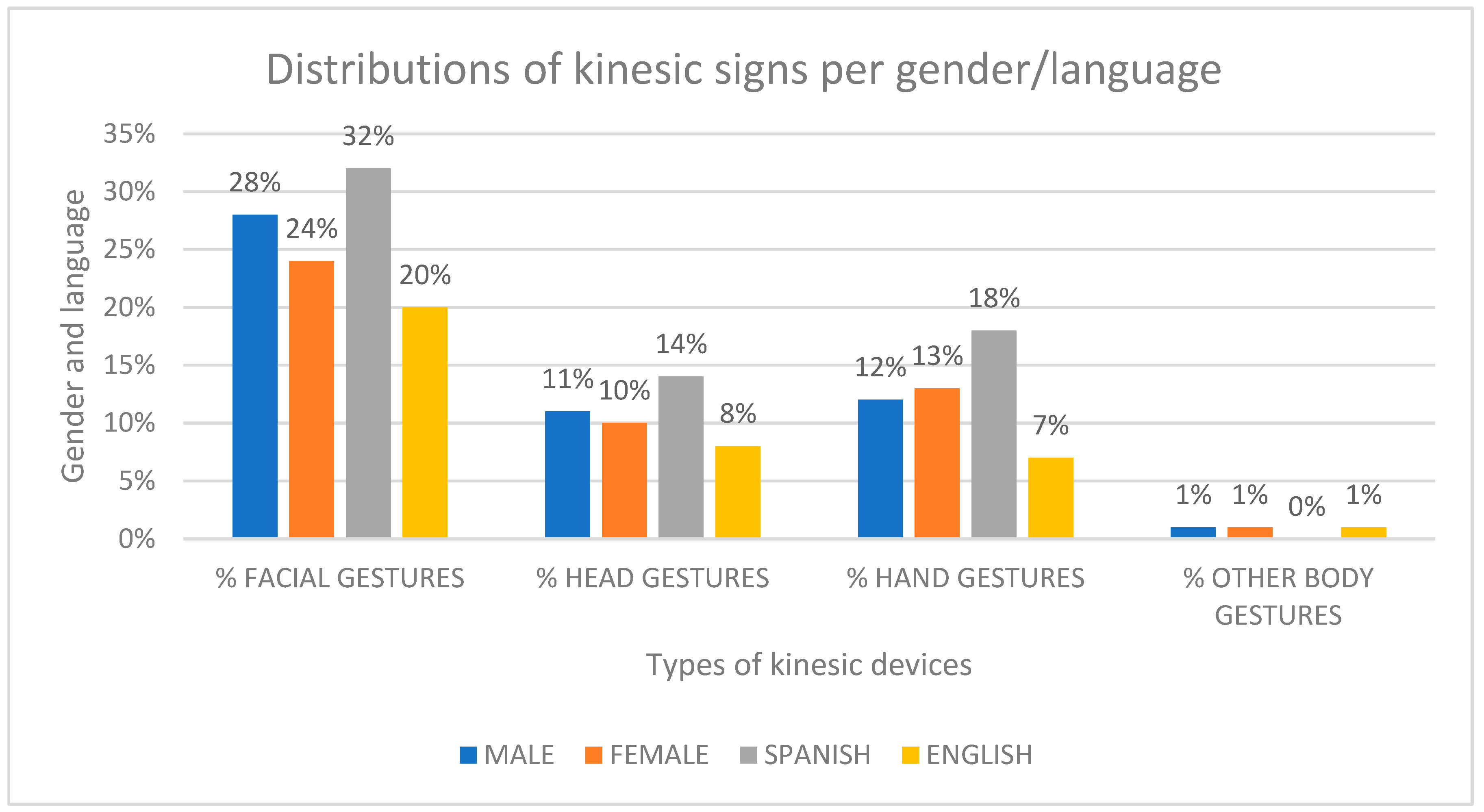 Languages 09 00145 g007 Languages 09 00145 g007