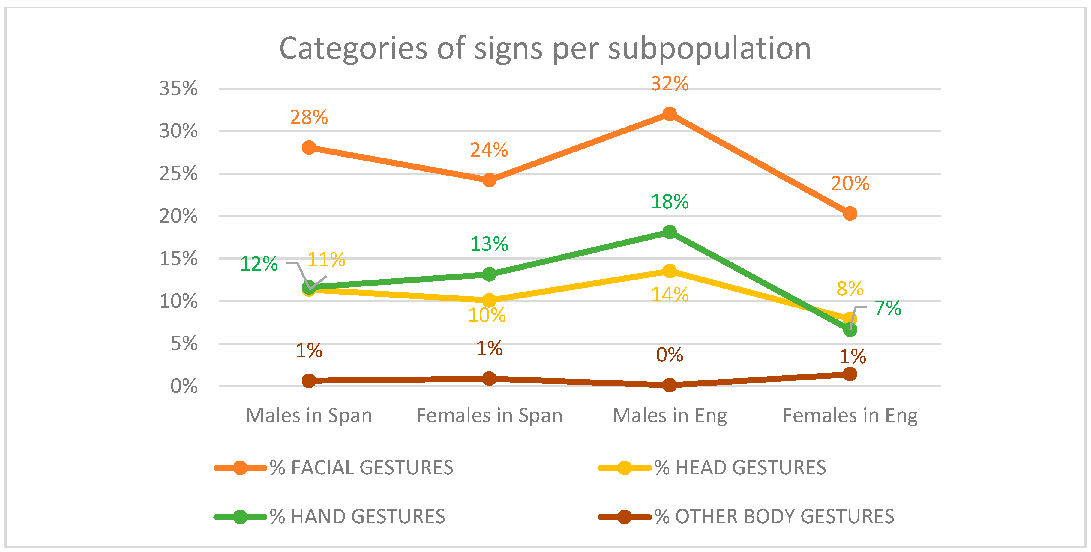 Languages 09 00145 g008 Languages 09 00145 g008