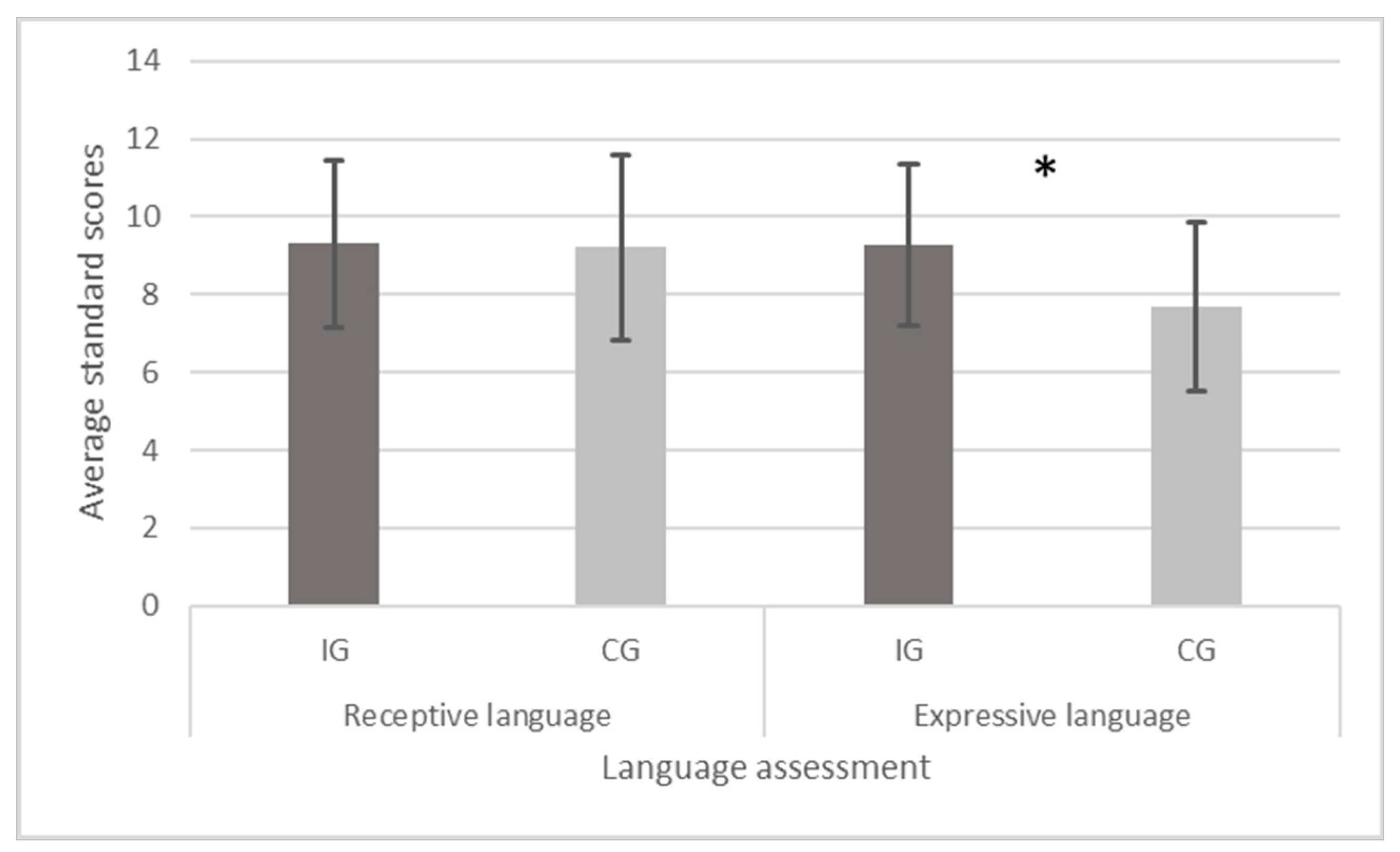 Languages 09 00146 g001