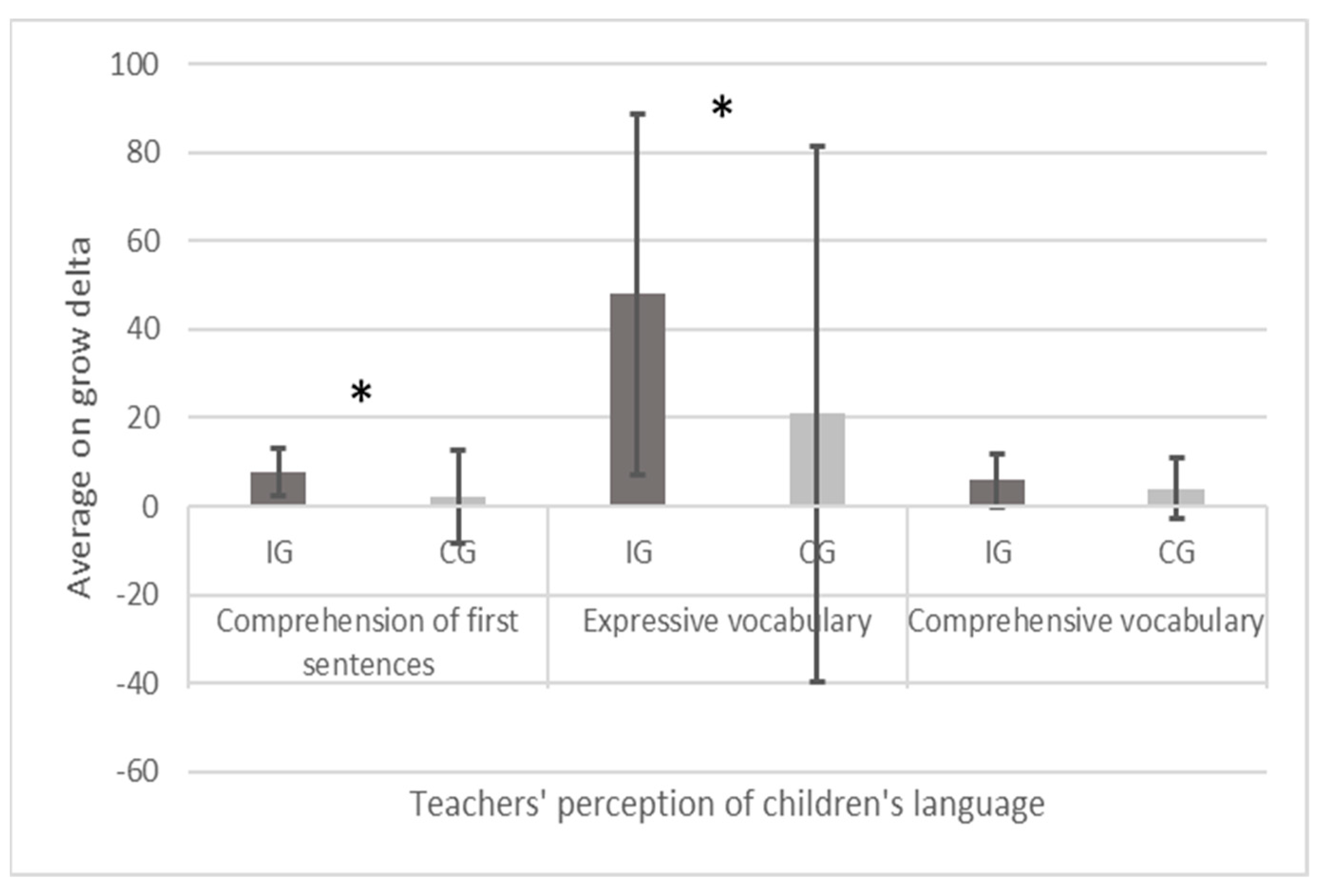 Languages 09 00146 g002