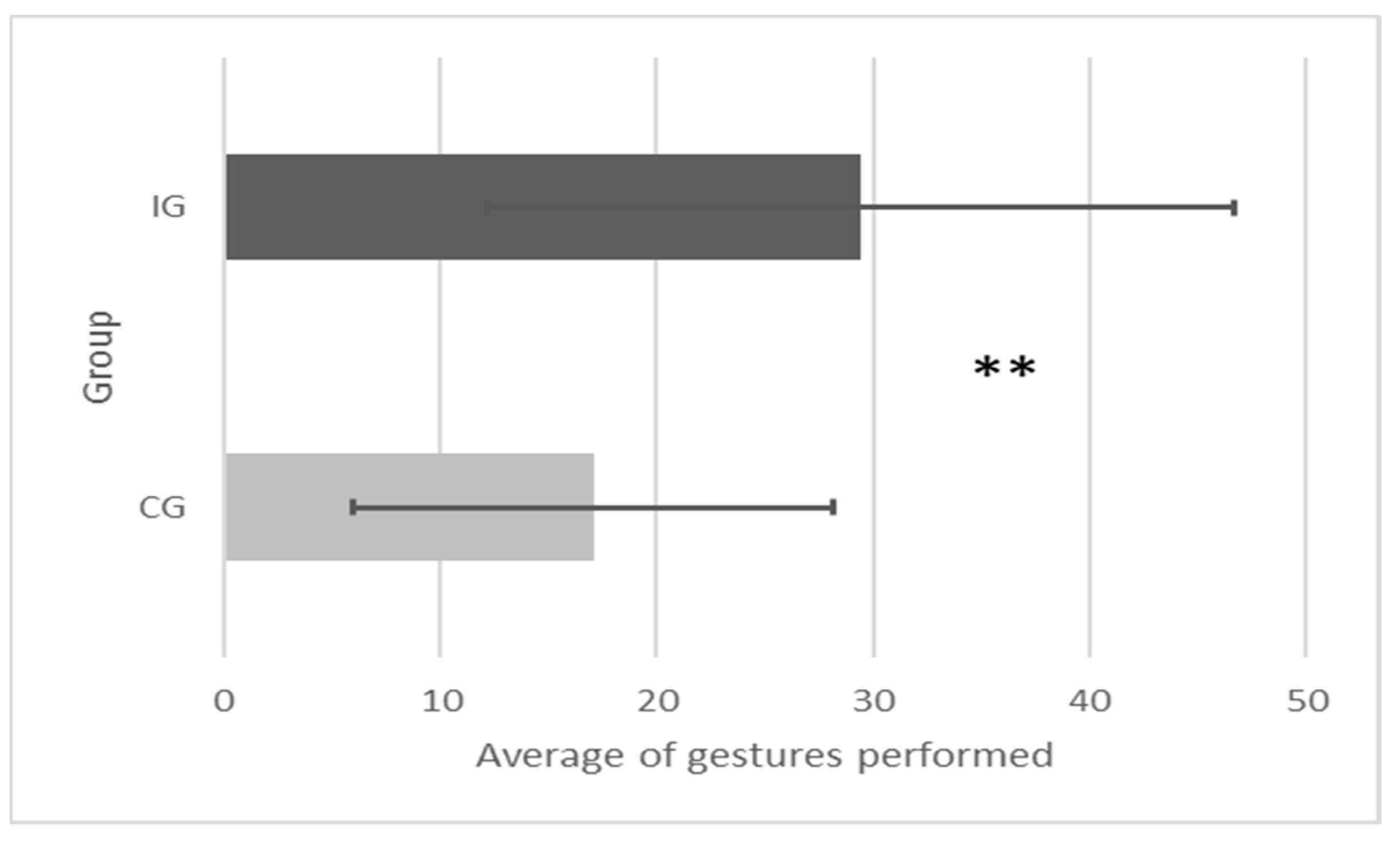 Languages 09 00146 g003