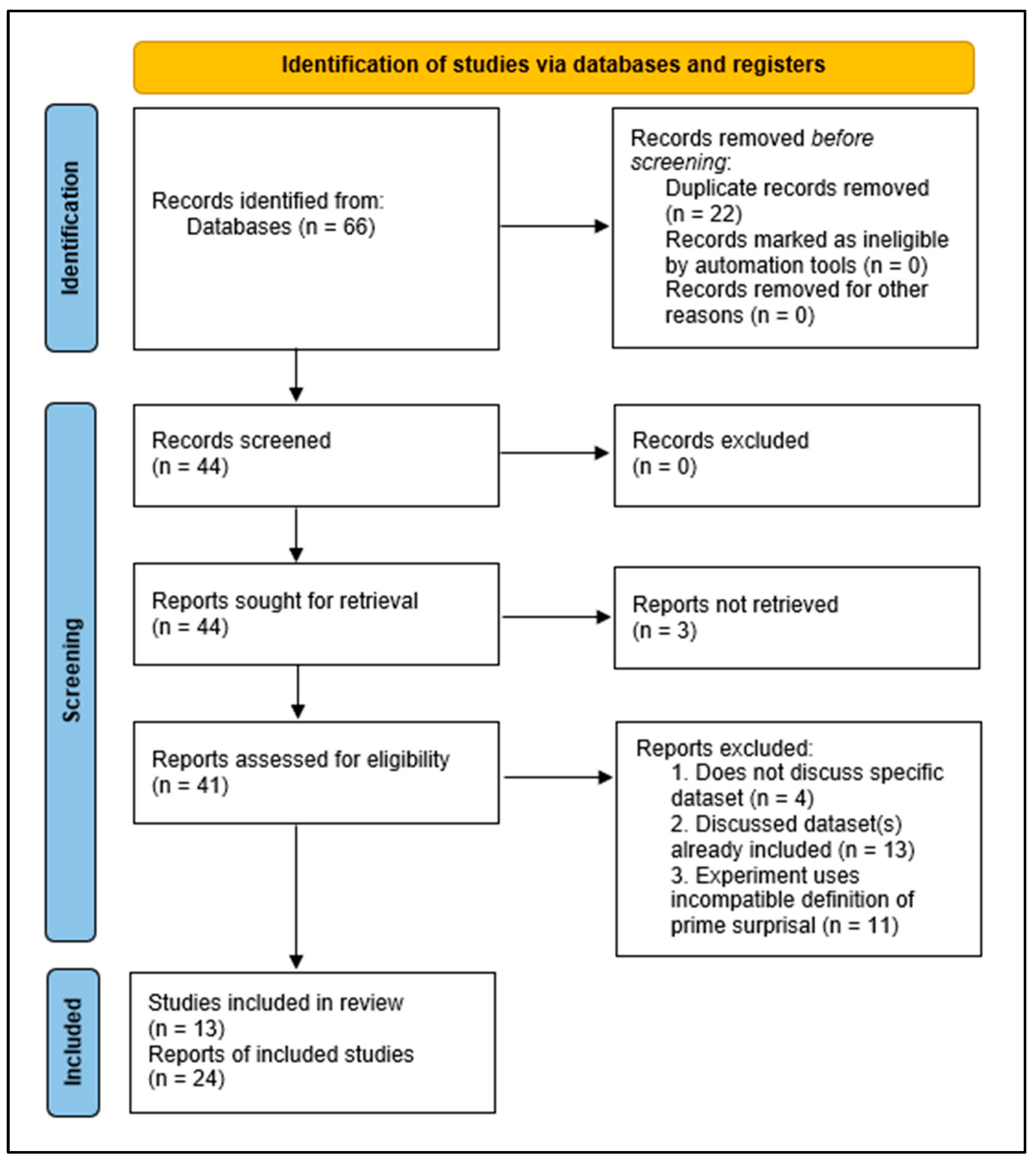 Languages 09 00147 g001