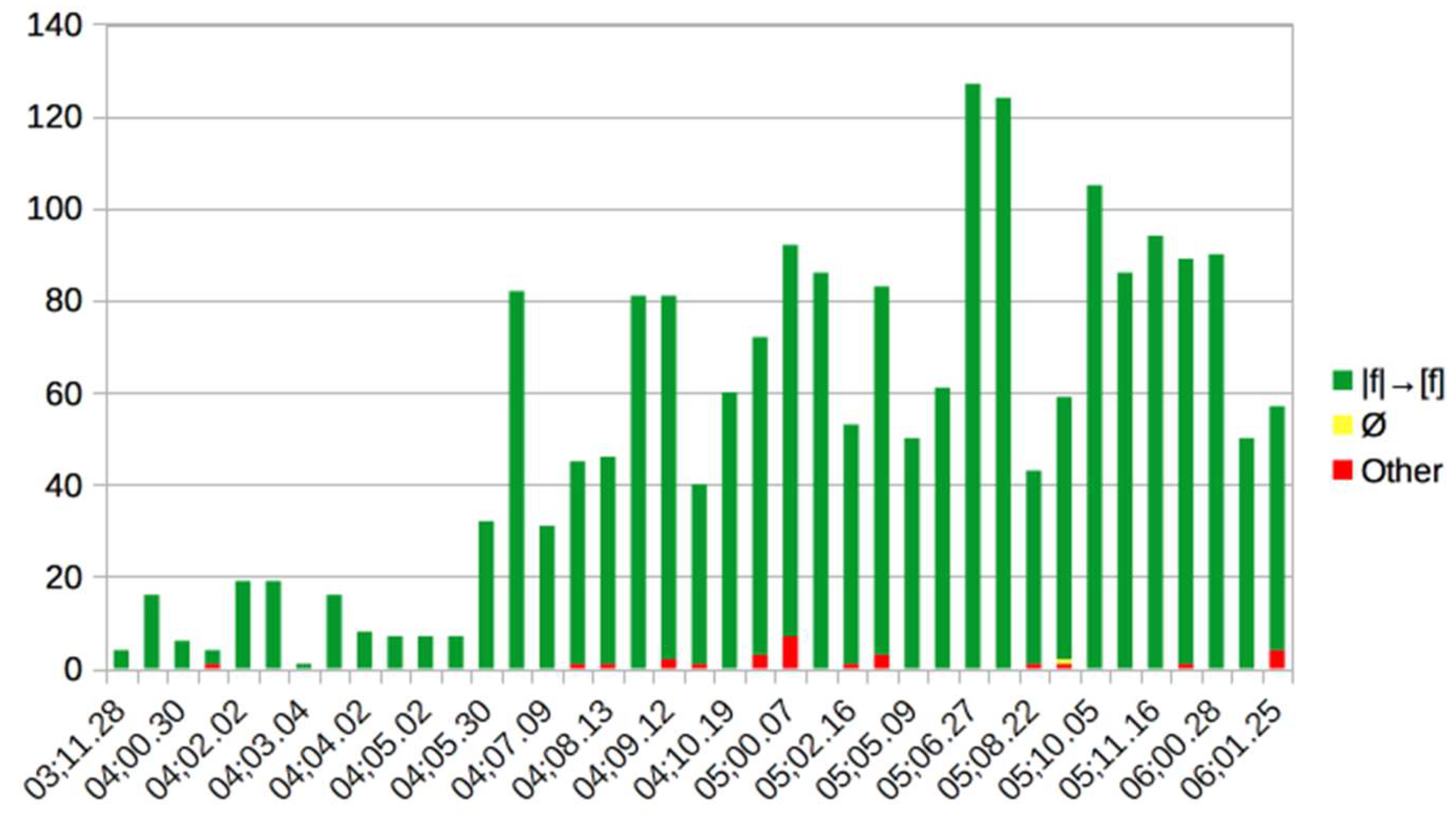 Languages 09 00149 g001