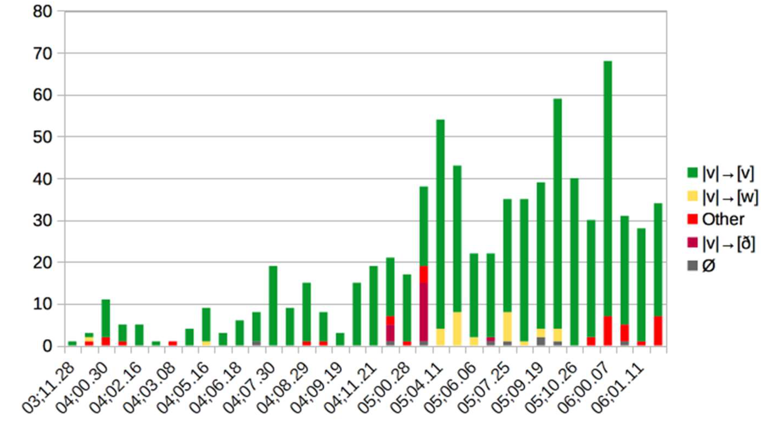 Languages 09 00149 g002
