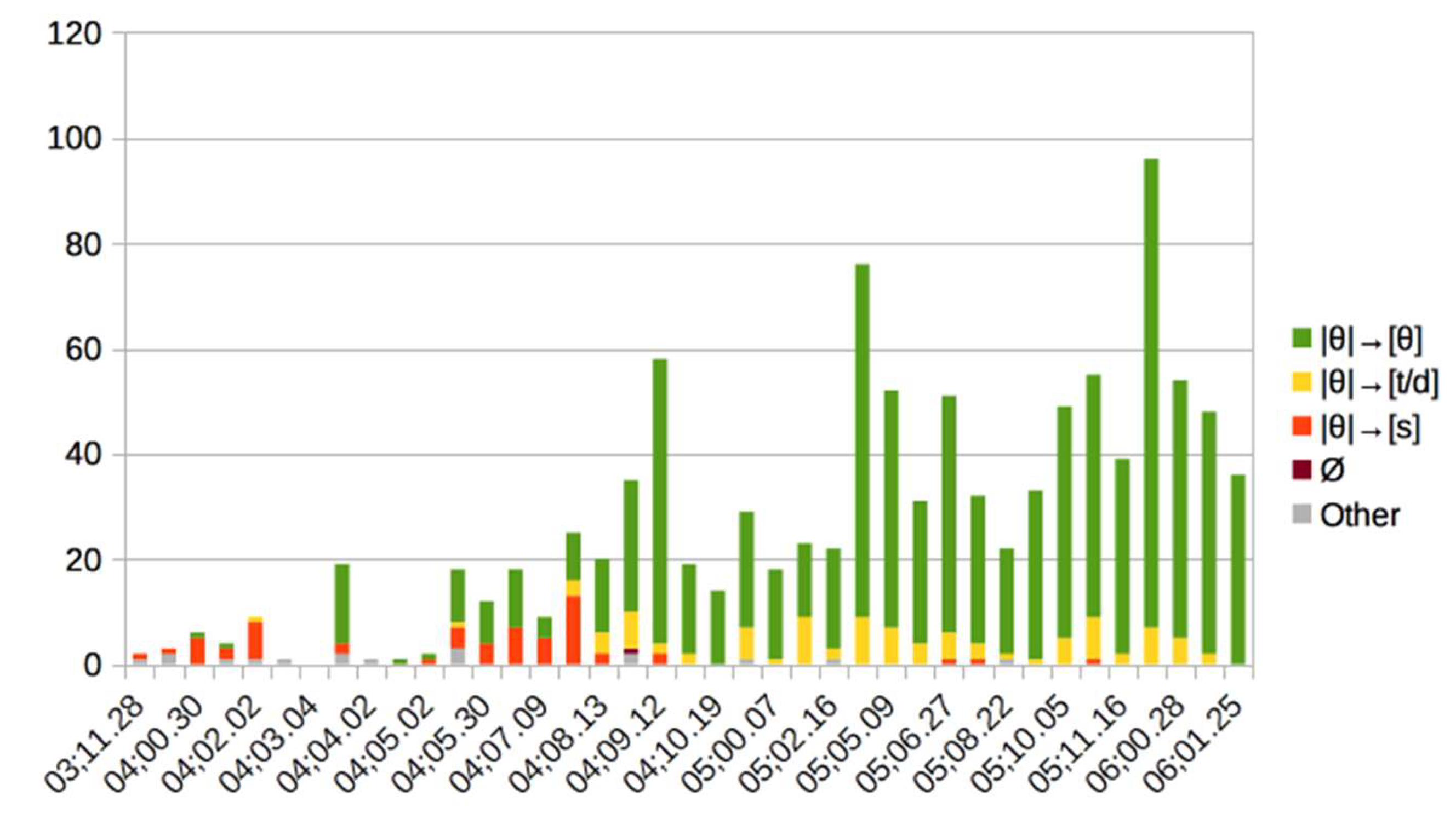 Languages 09 00149 g003