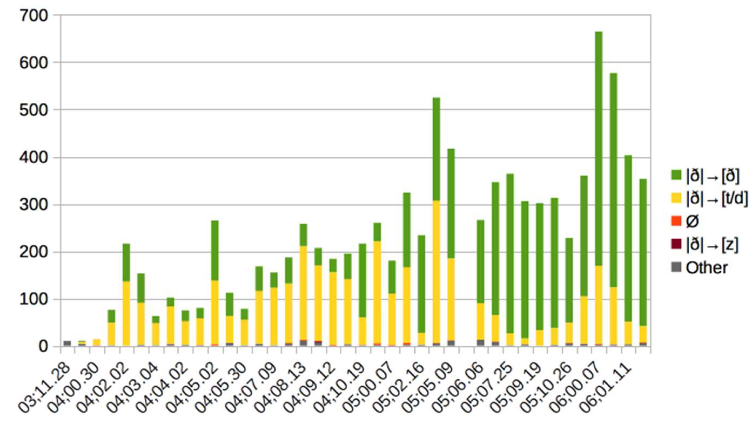 Languages 09 00149 g004