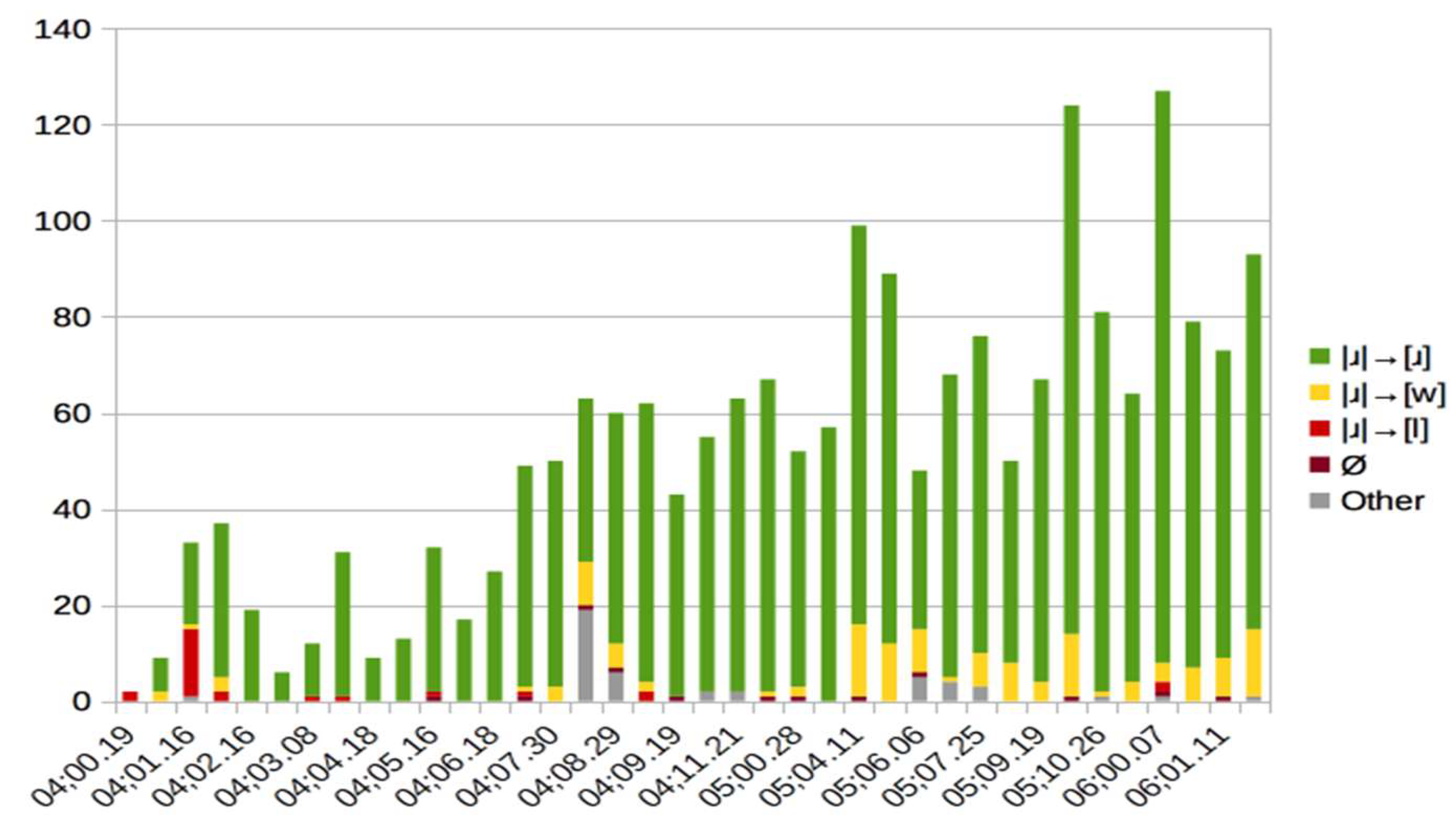 Languages 09 00149 g005