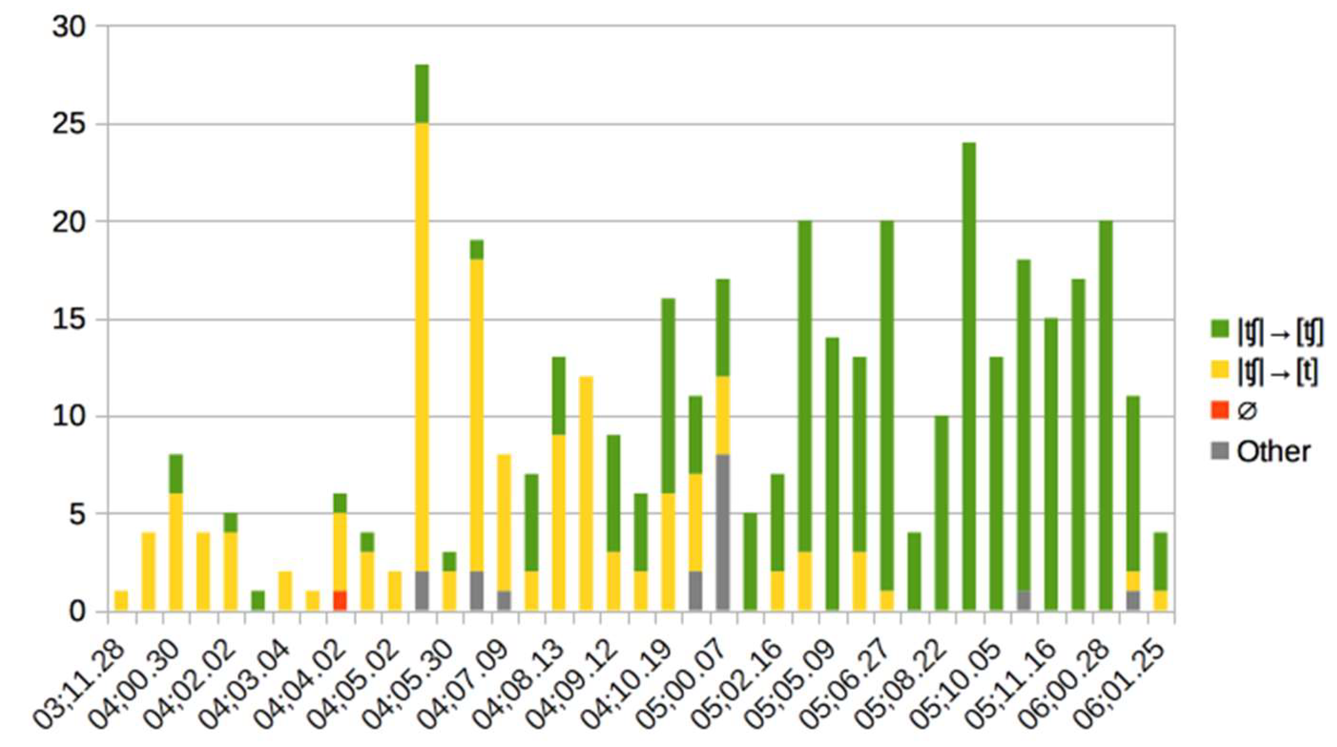 Languages 09 00149 g006