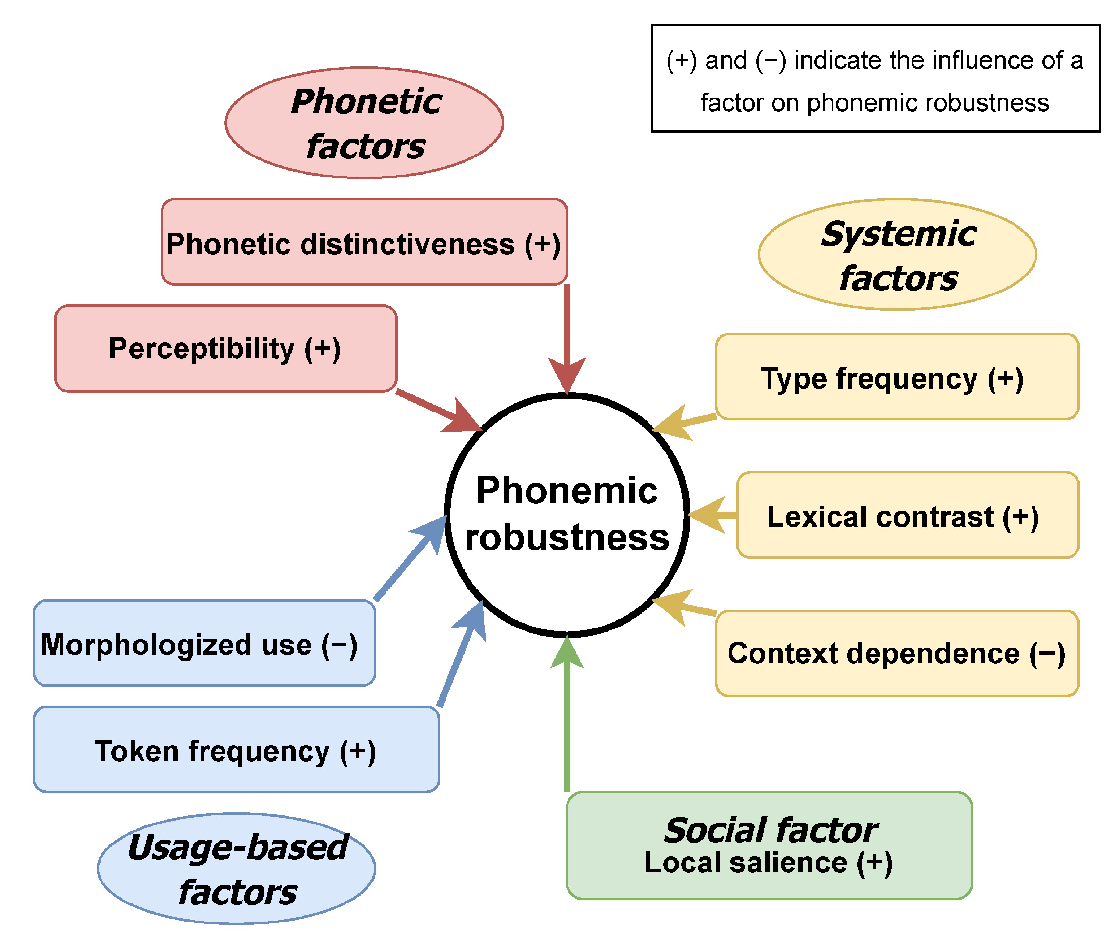 Languages 09 00150 g001 Languages 09 00150 g001