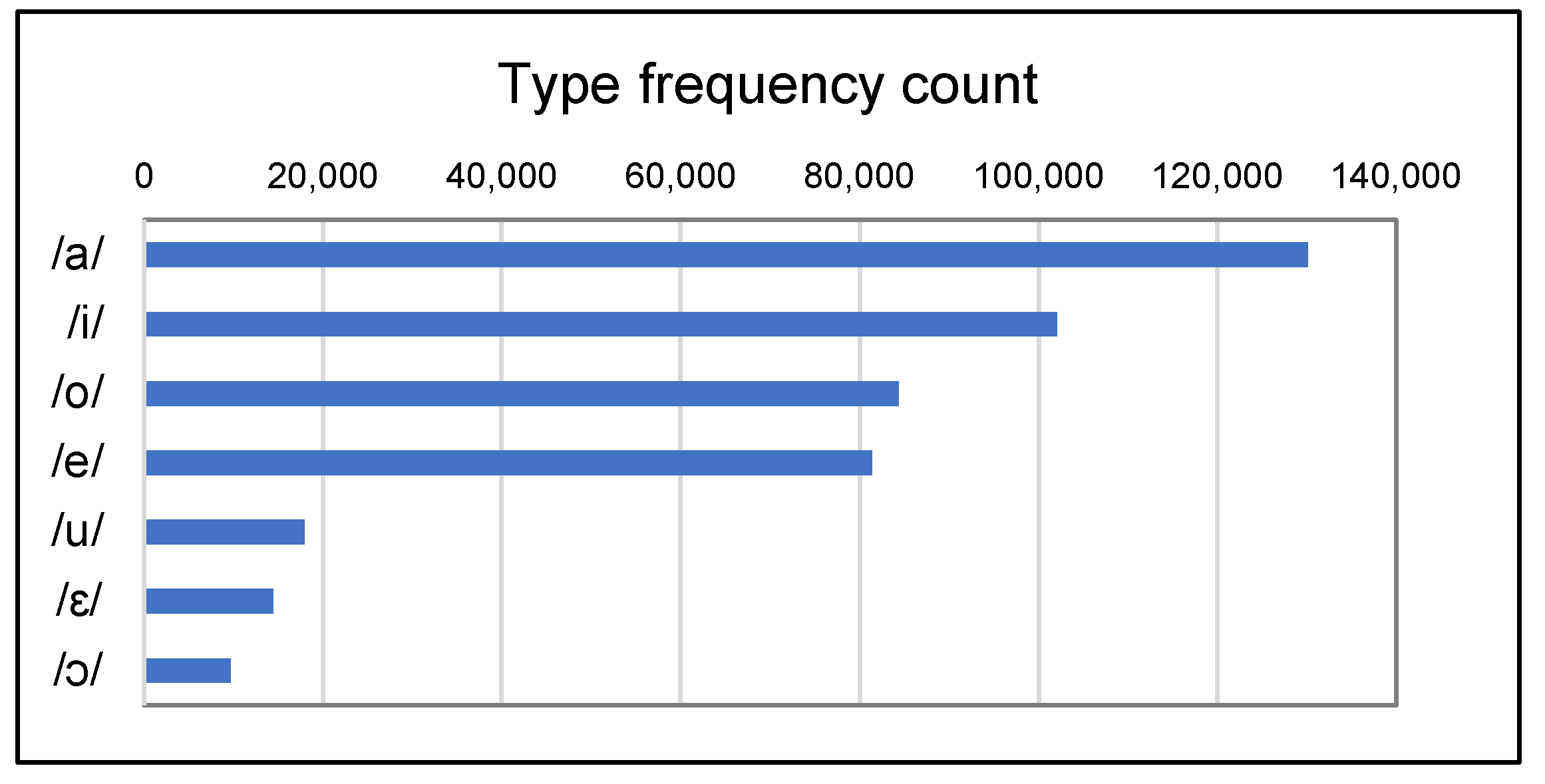 Languages 09 00150 g002 Languages 09 00150 g002