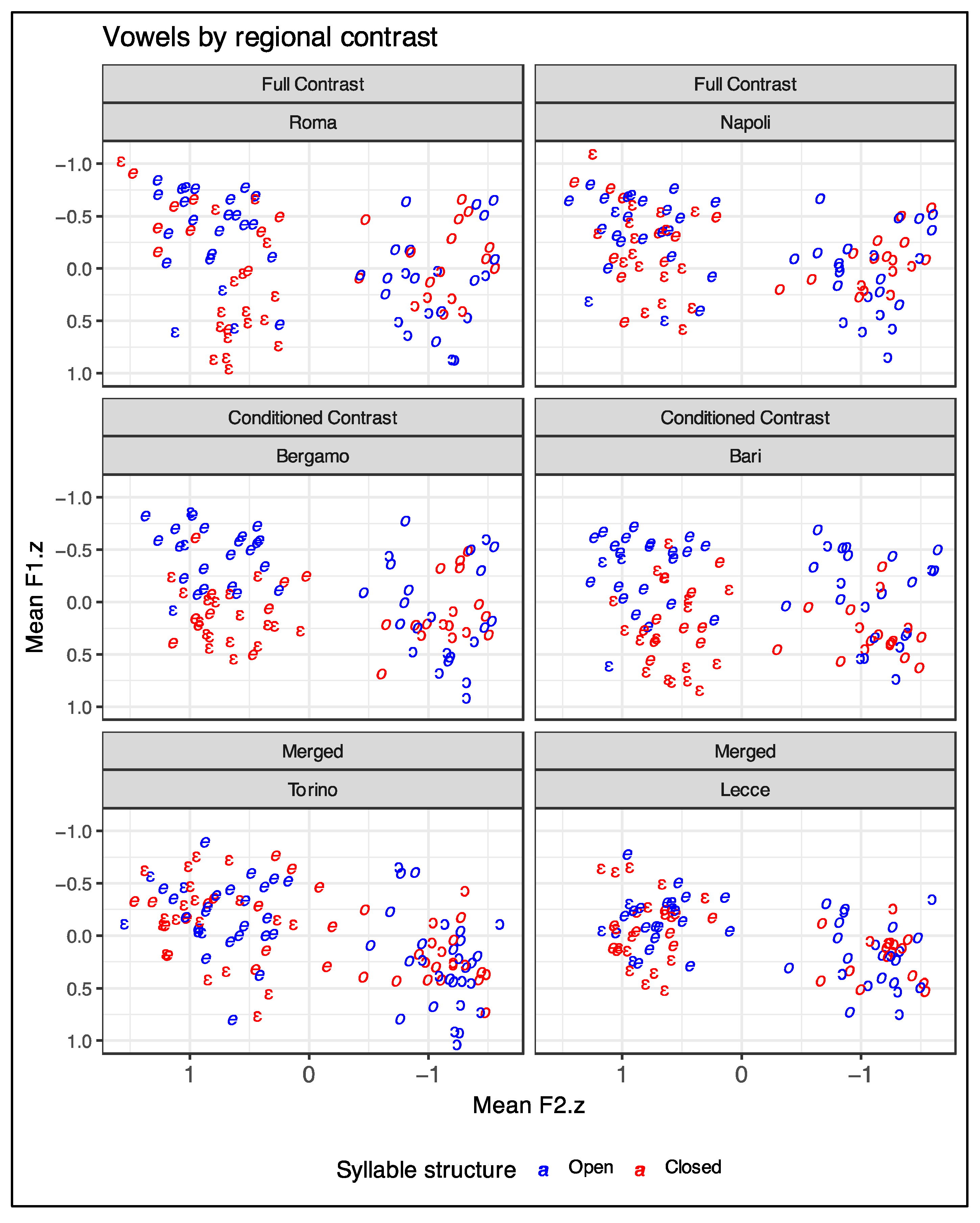 Languages 09 00150 g003 Languages 09 00150 g003