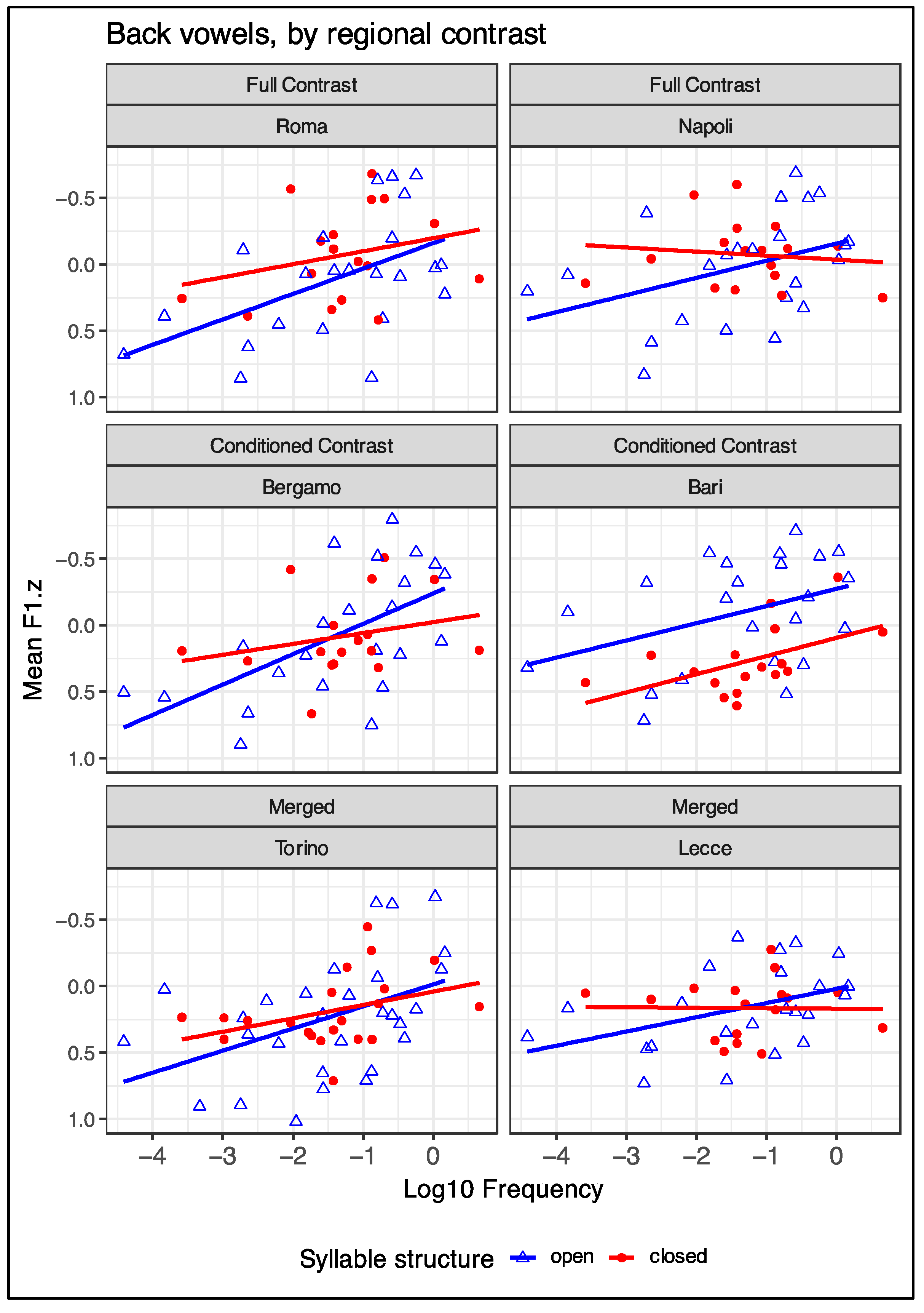Languages 09 00150 g005 Languages 09 00150 g005