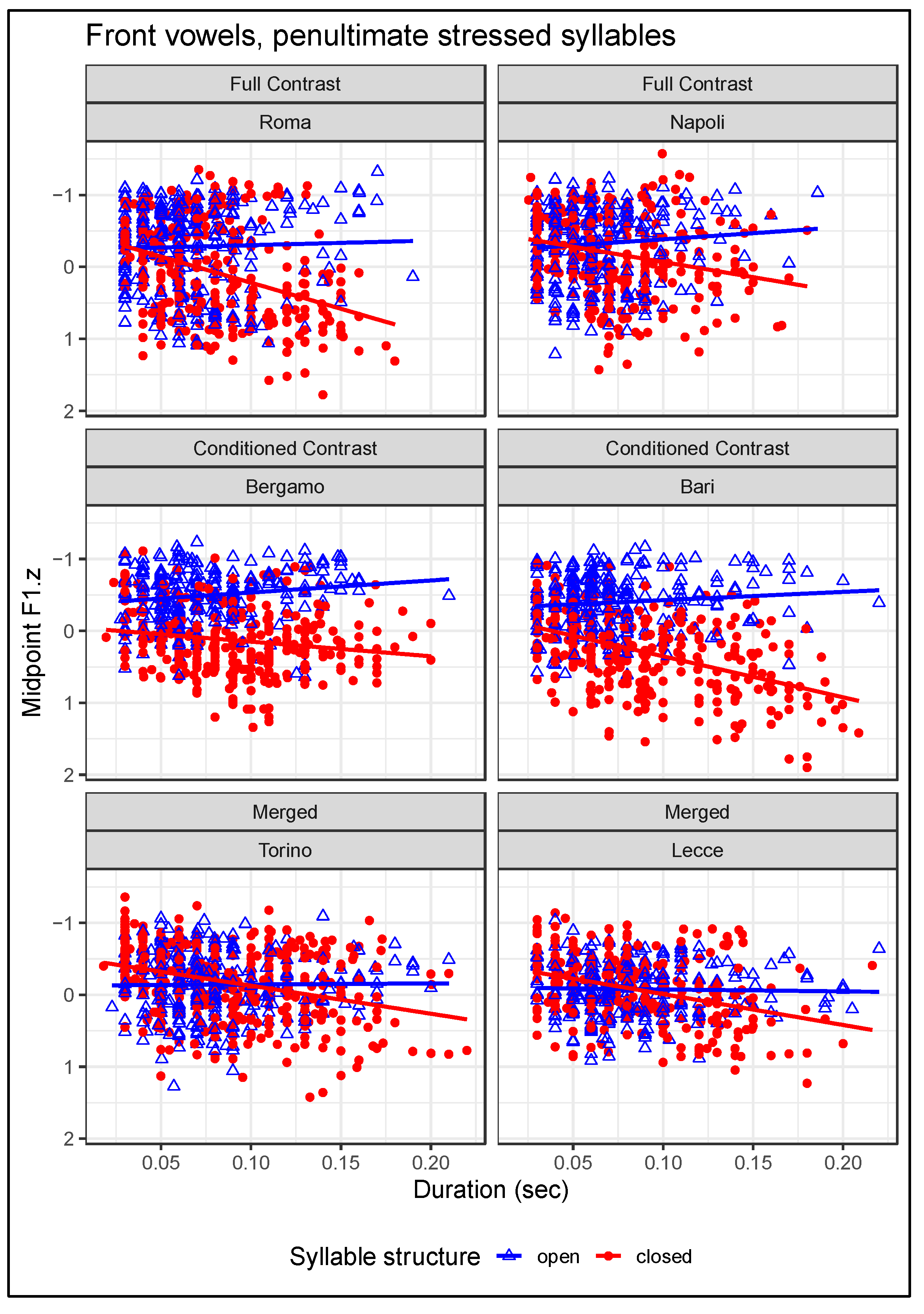 Languages 09 00150 g006 Languages 09 00150 g006
