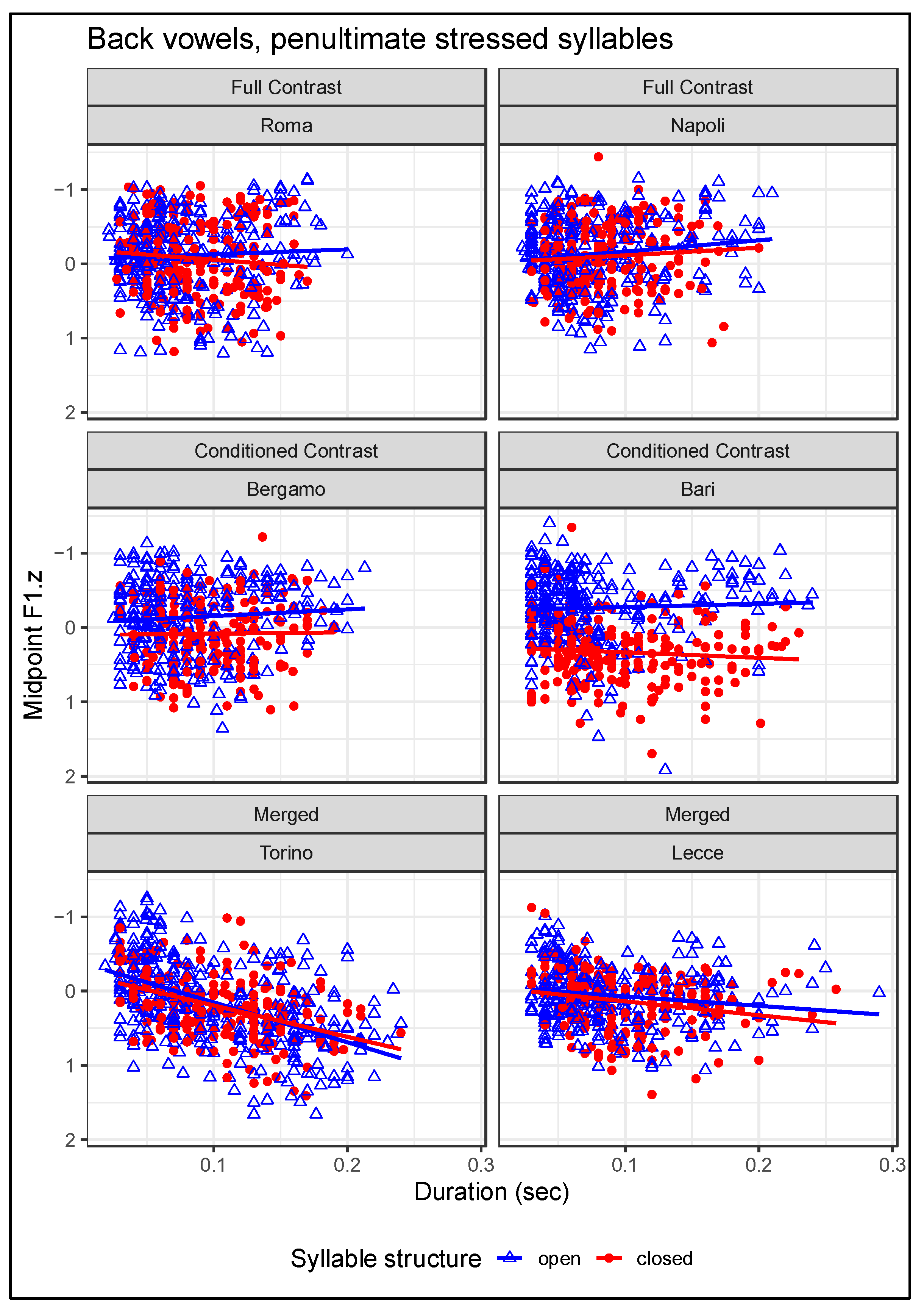 Languages 09 00150 g007 Languages 09 00150 g007