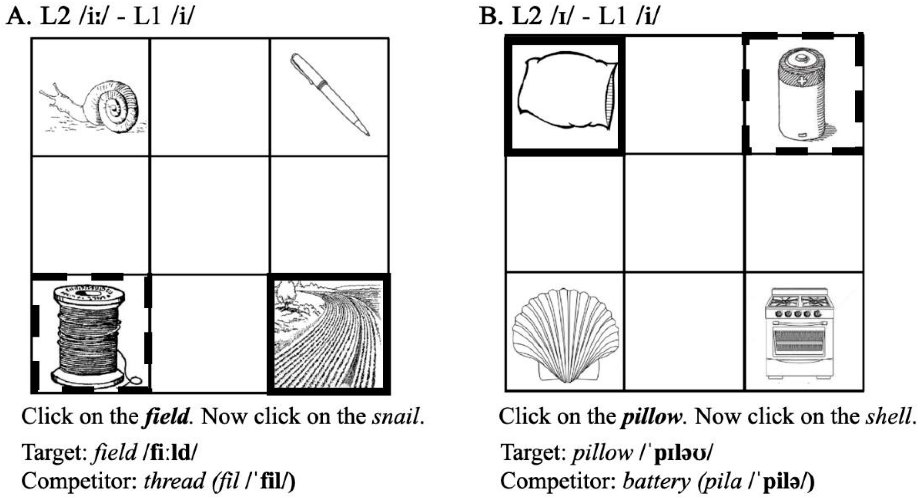 Languages 09 00152 g002