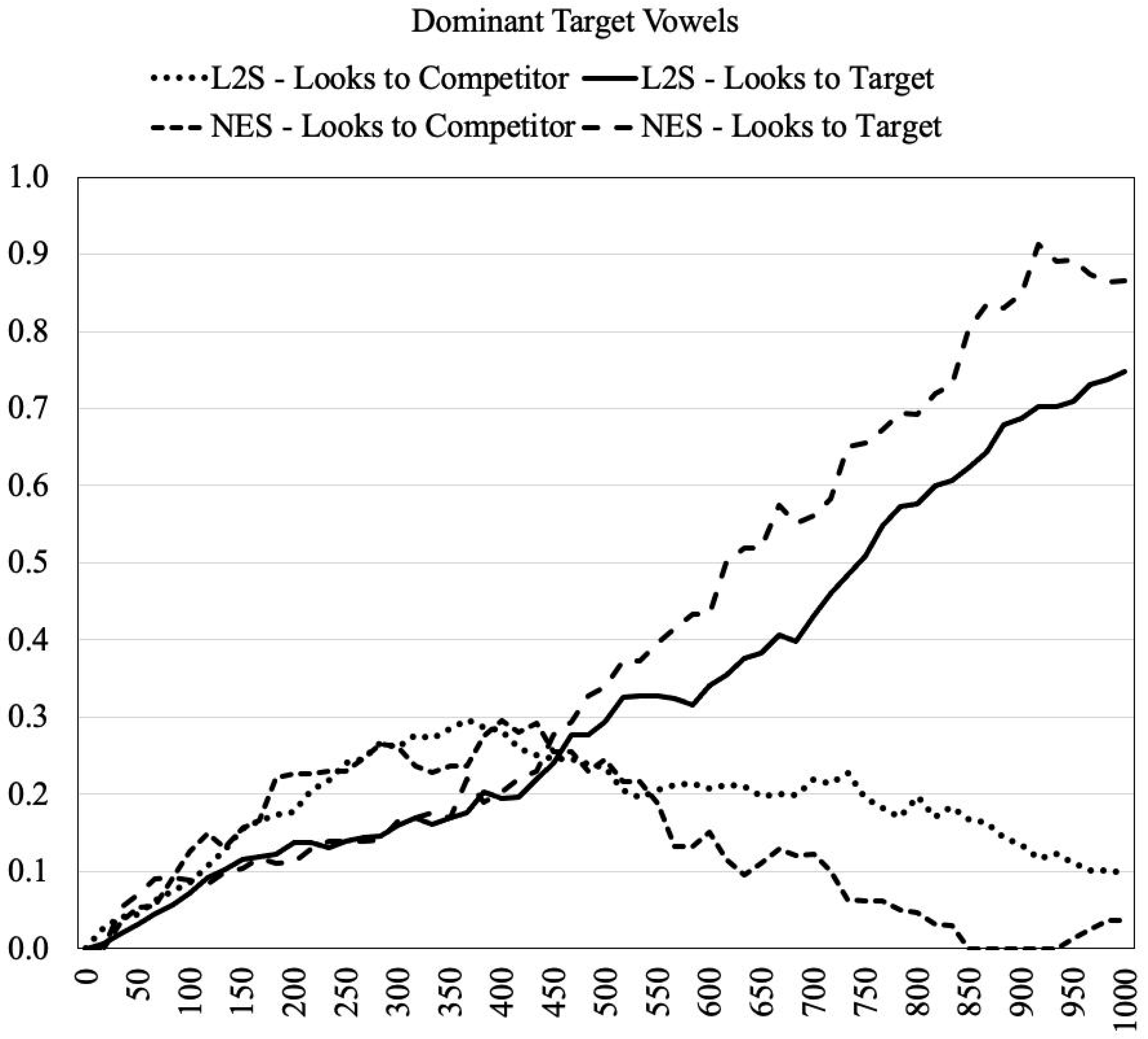 Languages 09 00152 g003