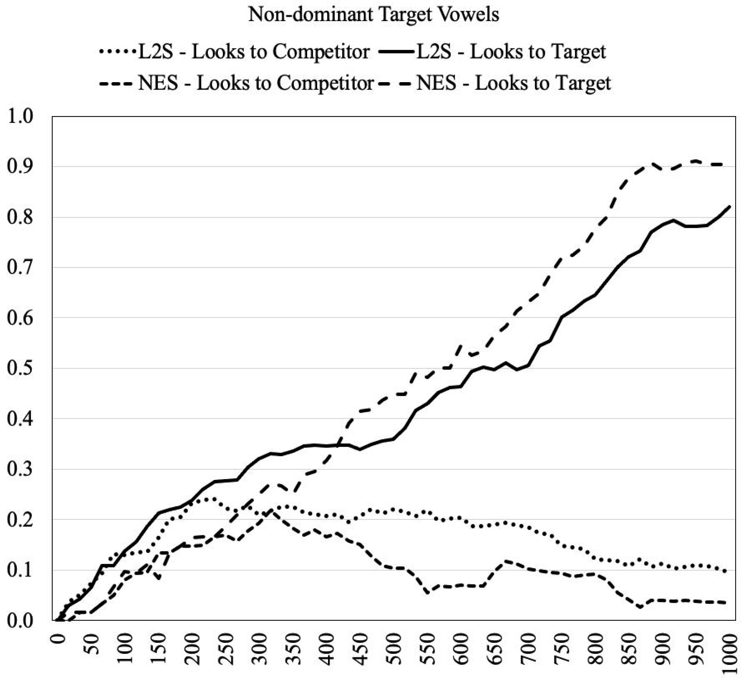 Languages 09 00152 g004