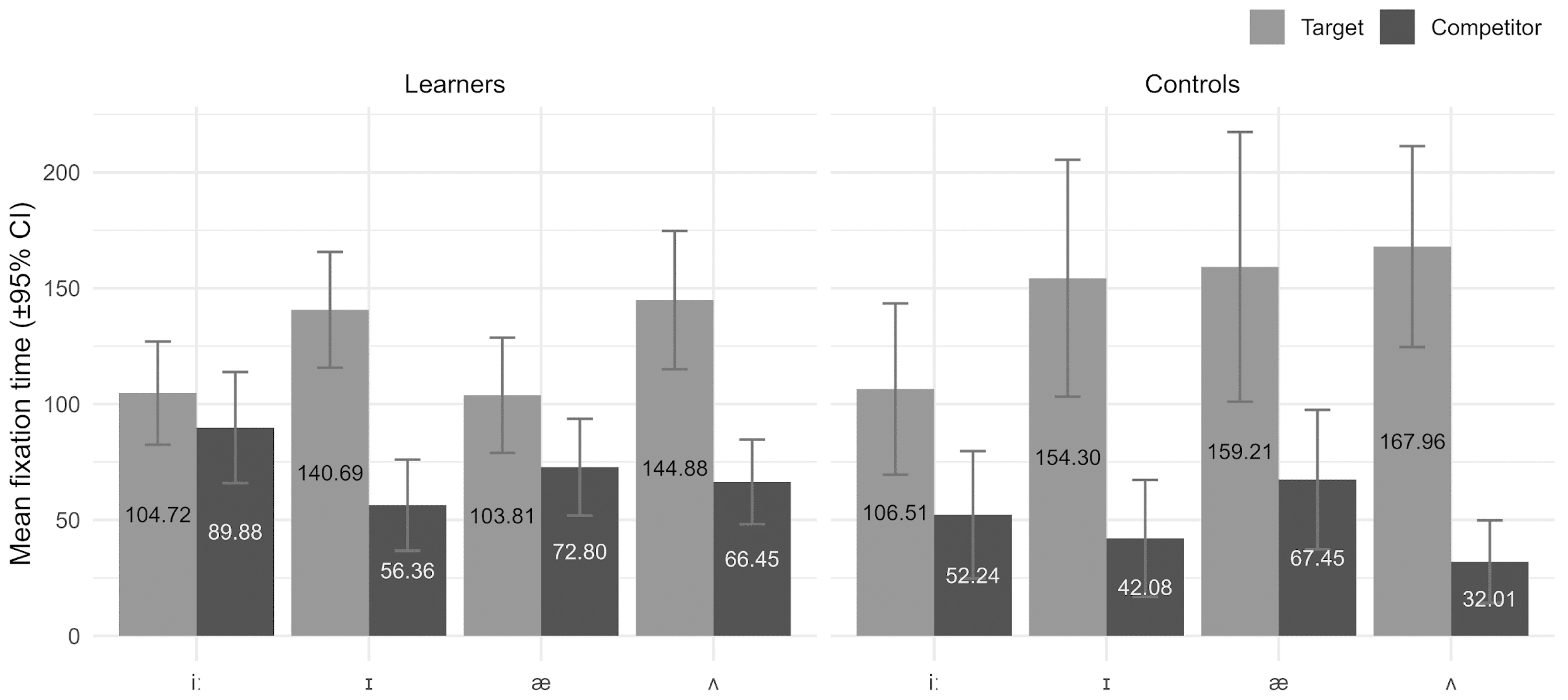 Languages 09 00152 g005