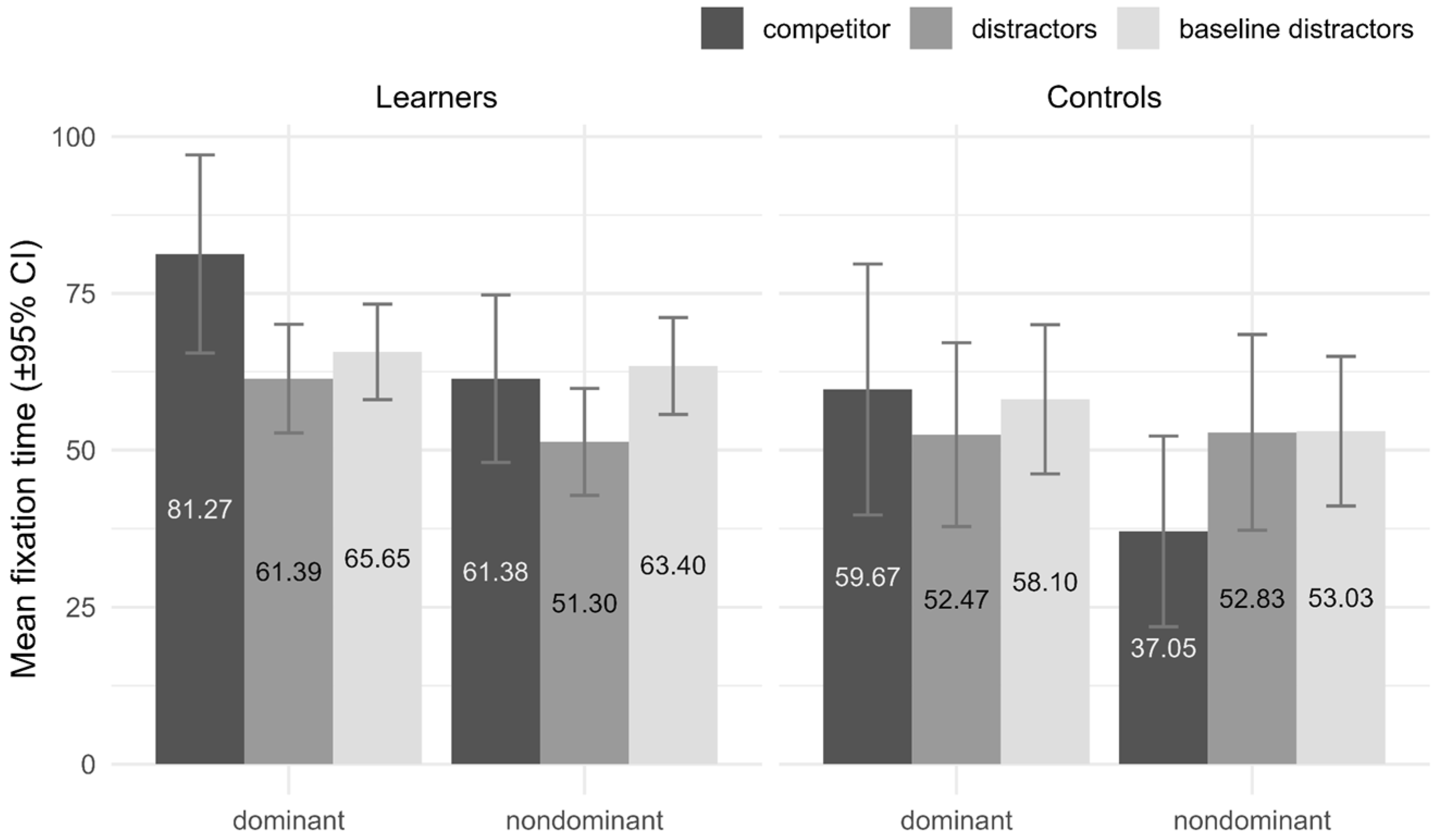 Languages 09 00152 g007