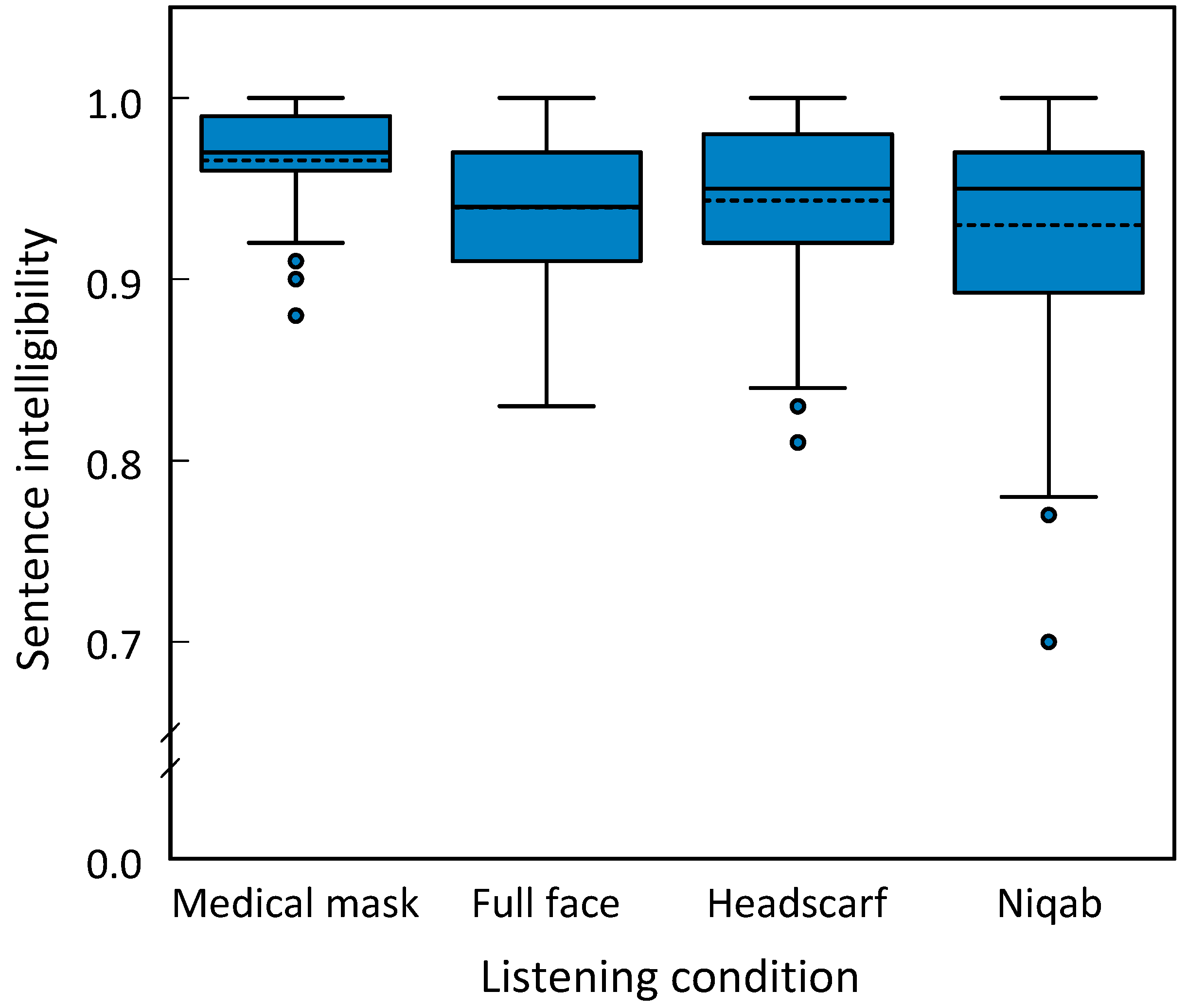 Languages 09 00154 g002