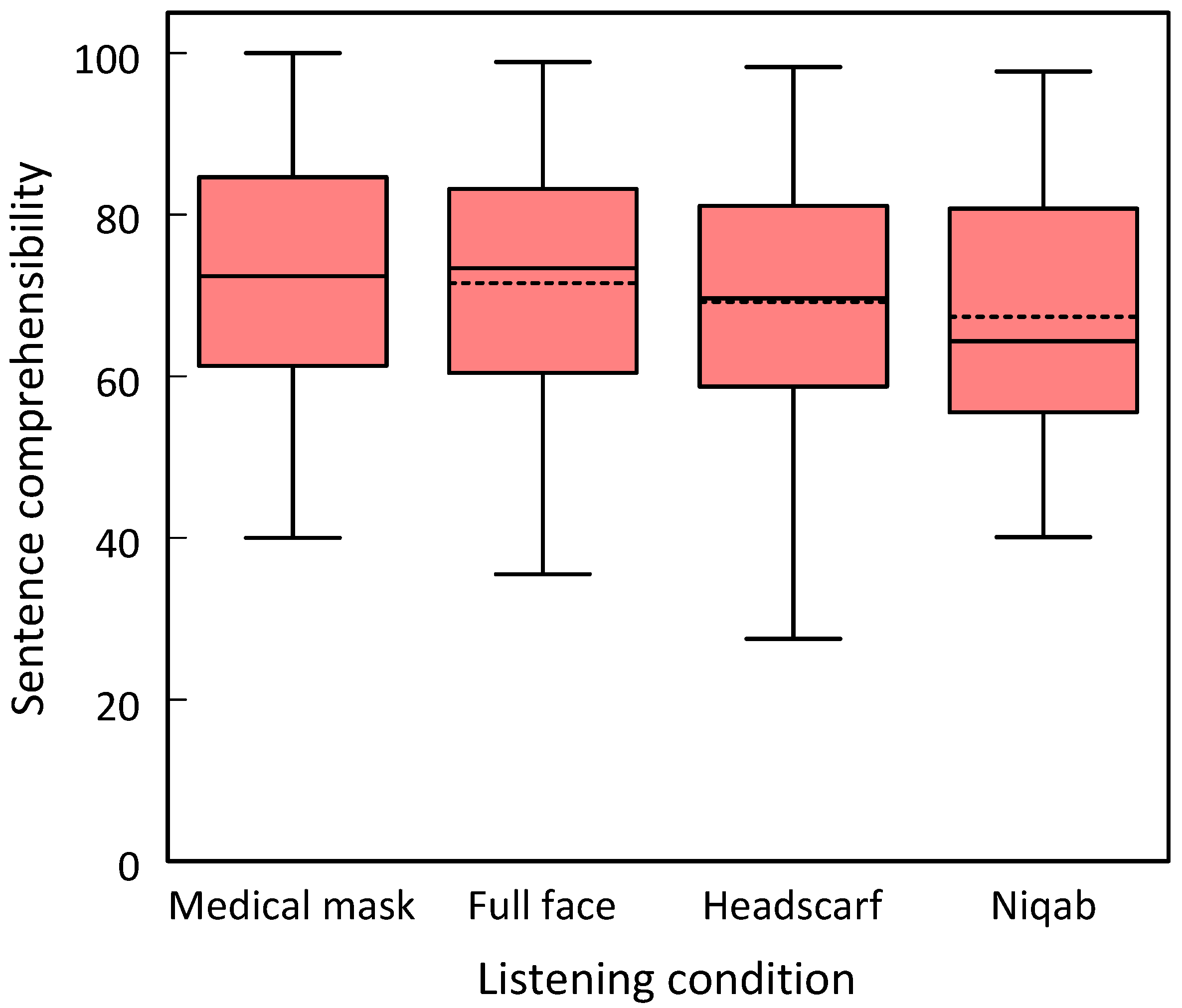 Languages 09 00154 g003