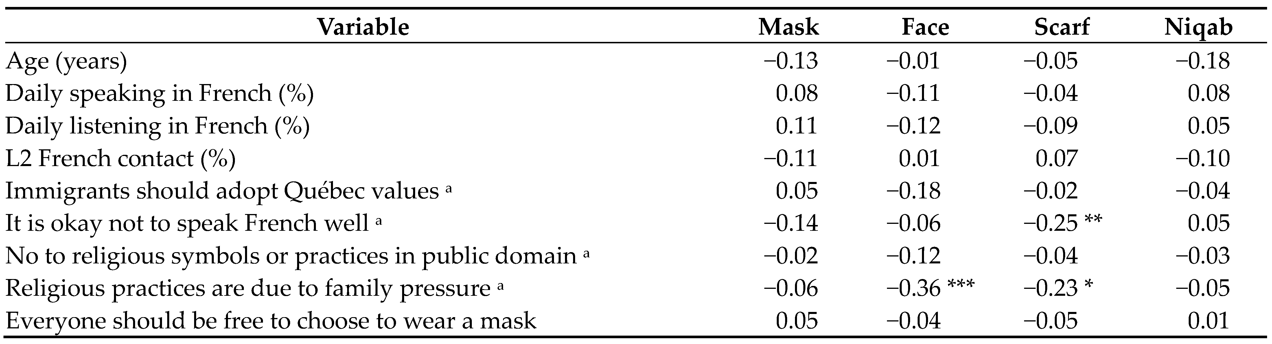 Languages 09 00154 i004