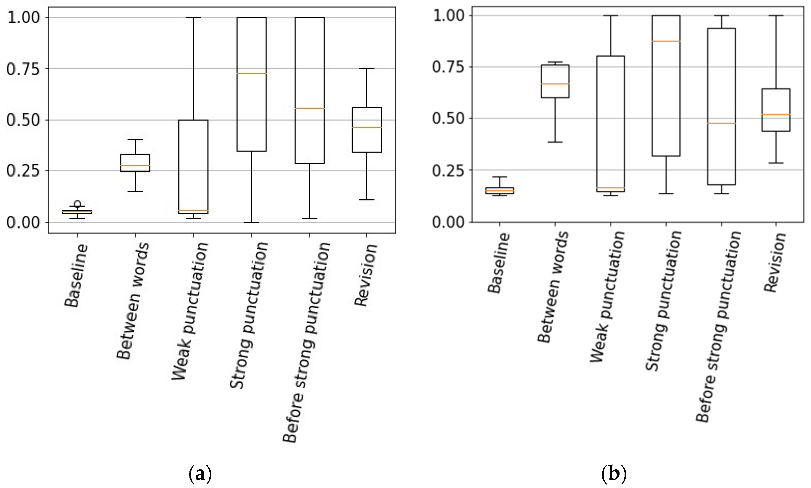 Languages 09 00155 g001