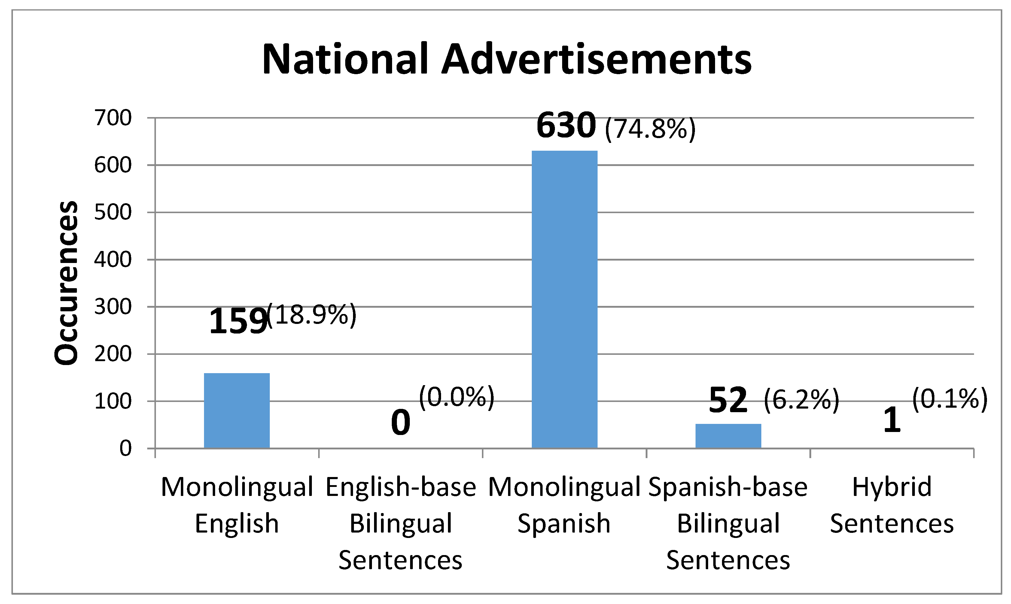 Languages 09 00156 g001 Languages 09 00156 g001