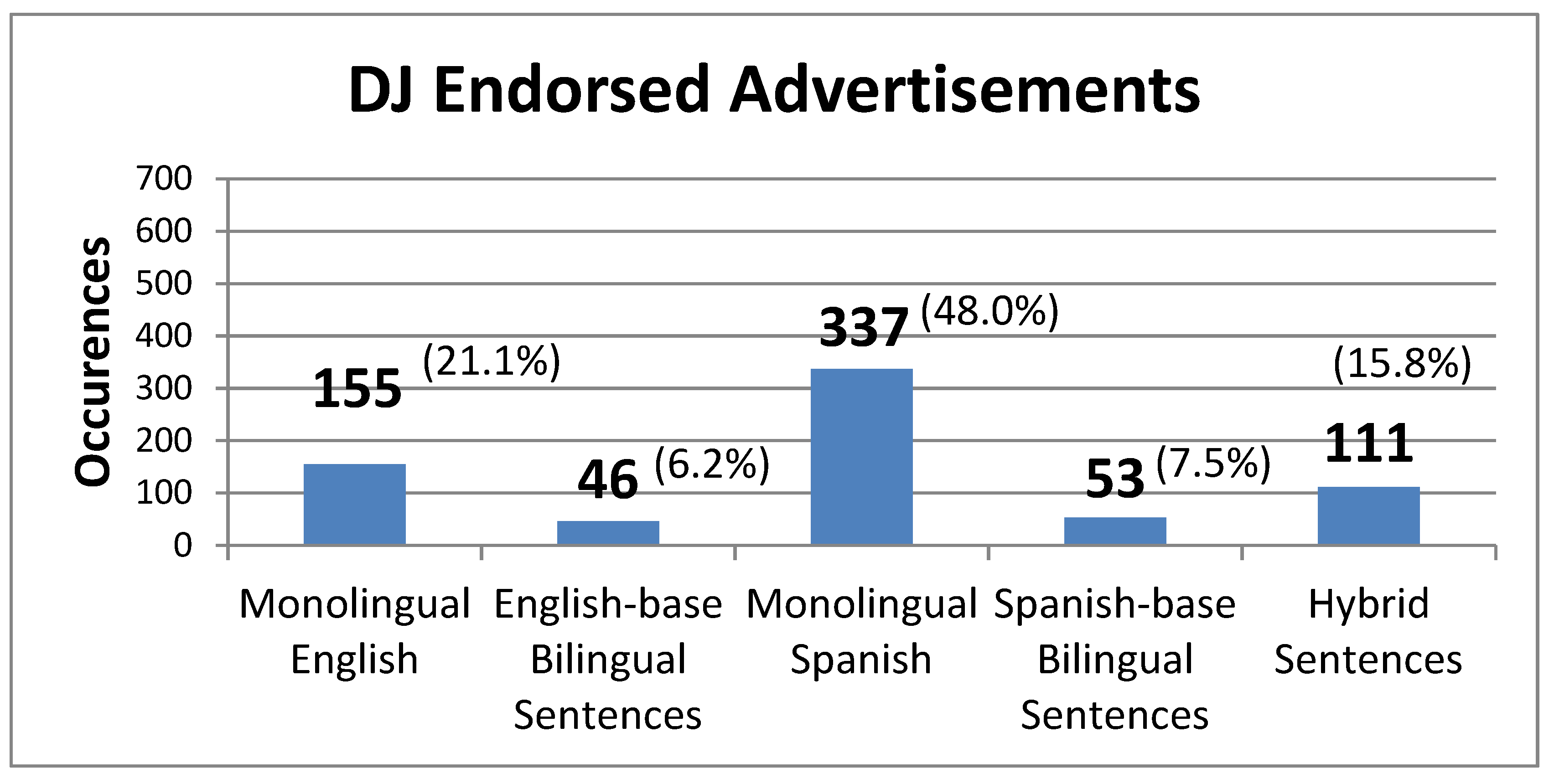 Languages 09 00156 g003 Languages 09 00156 g003