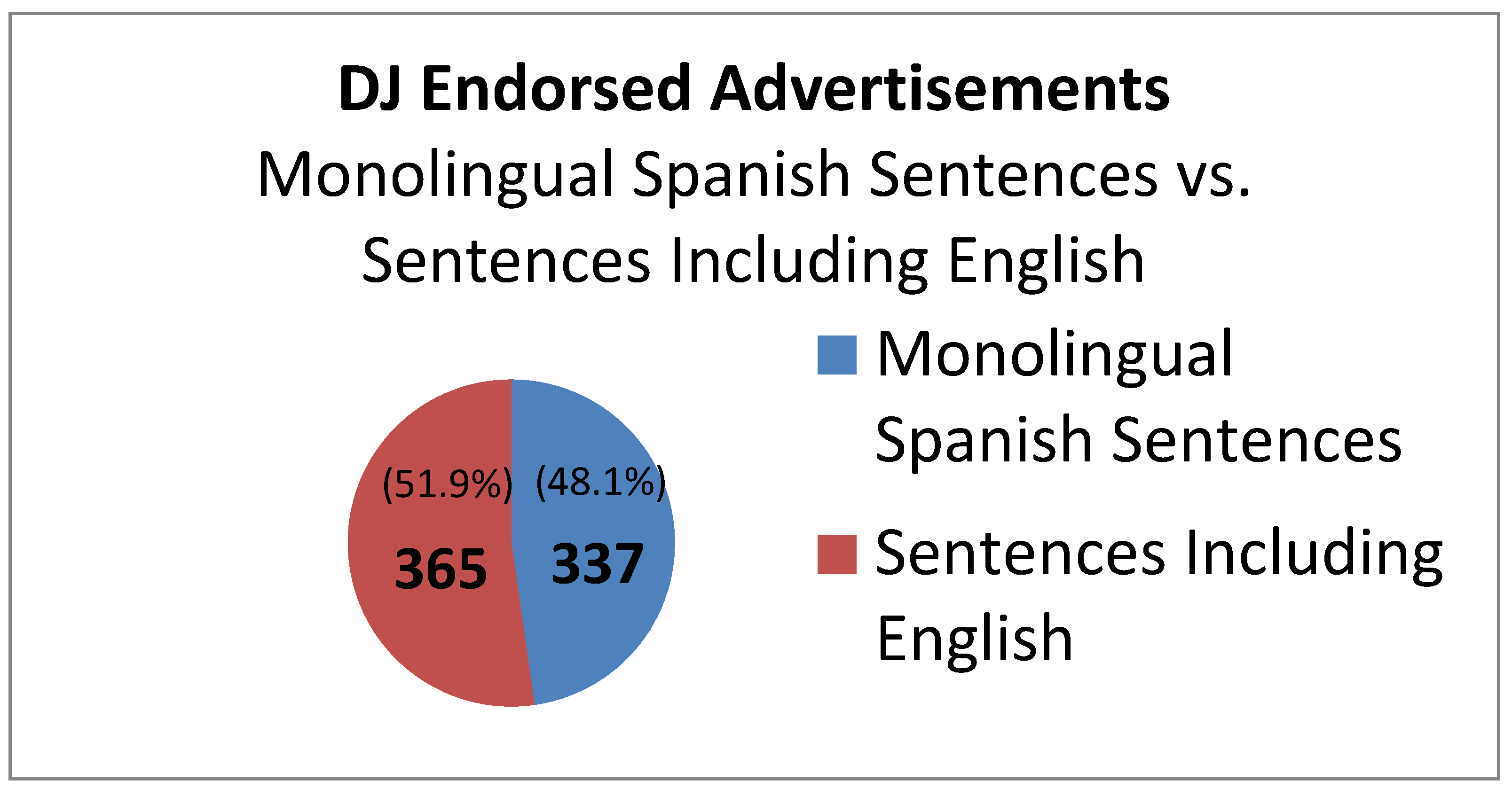 Languages 09 00156 g004 Languages 09 00156 g004