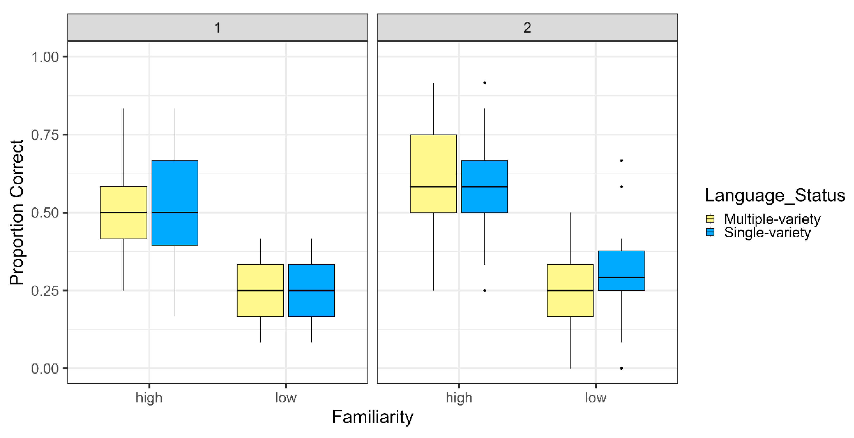 Languages 09 00159 g001