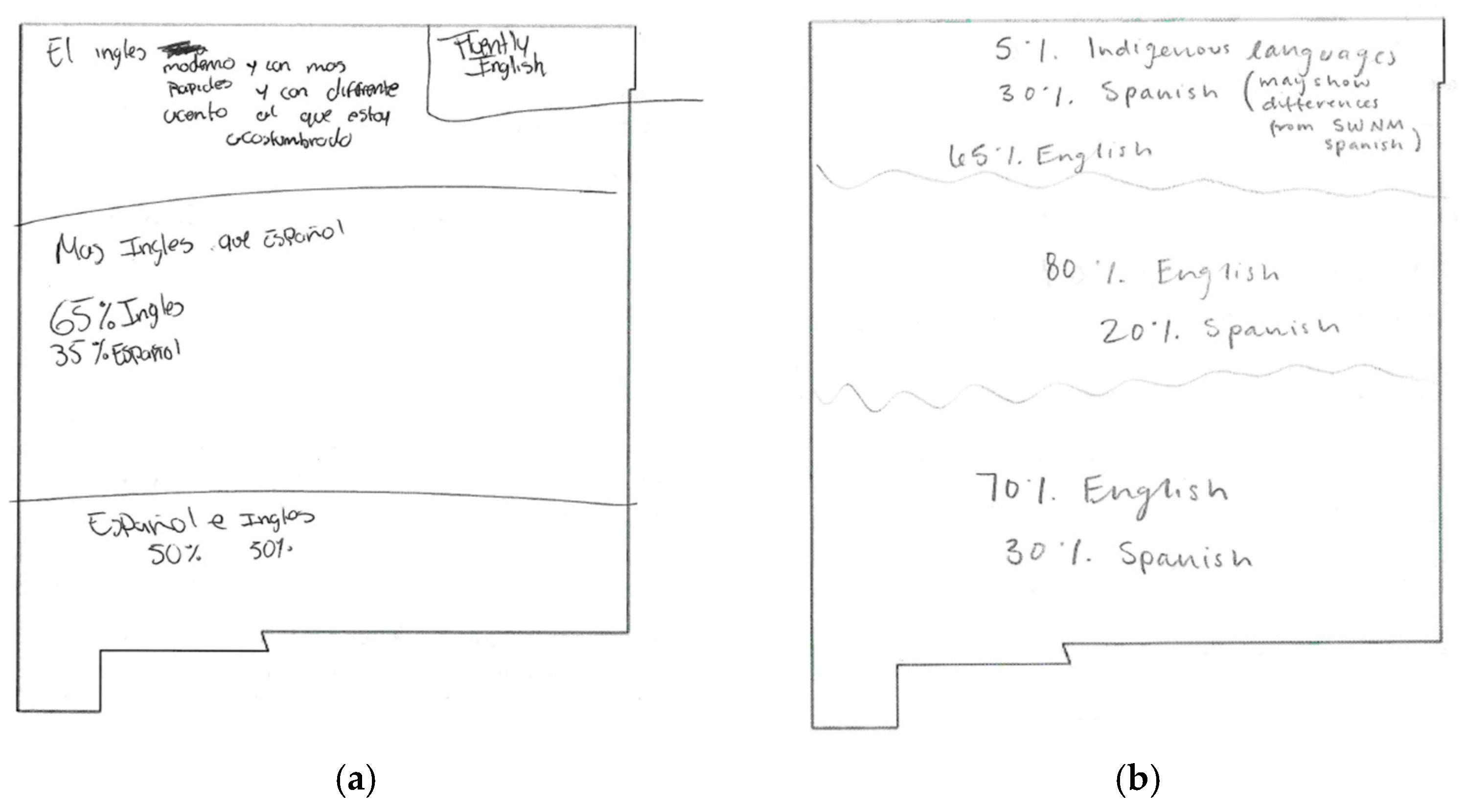 Languages 09 00161 g011 Languages 09 00161 g011
