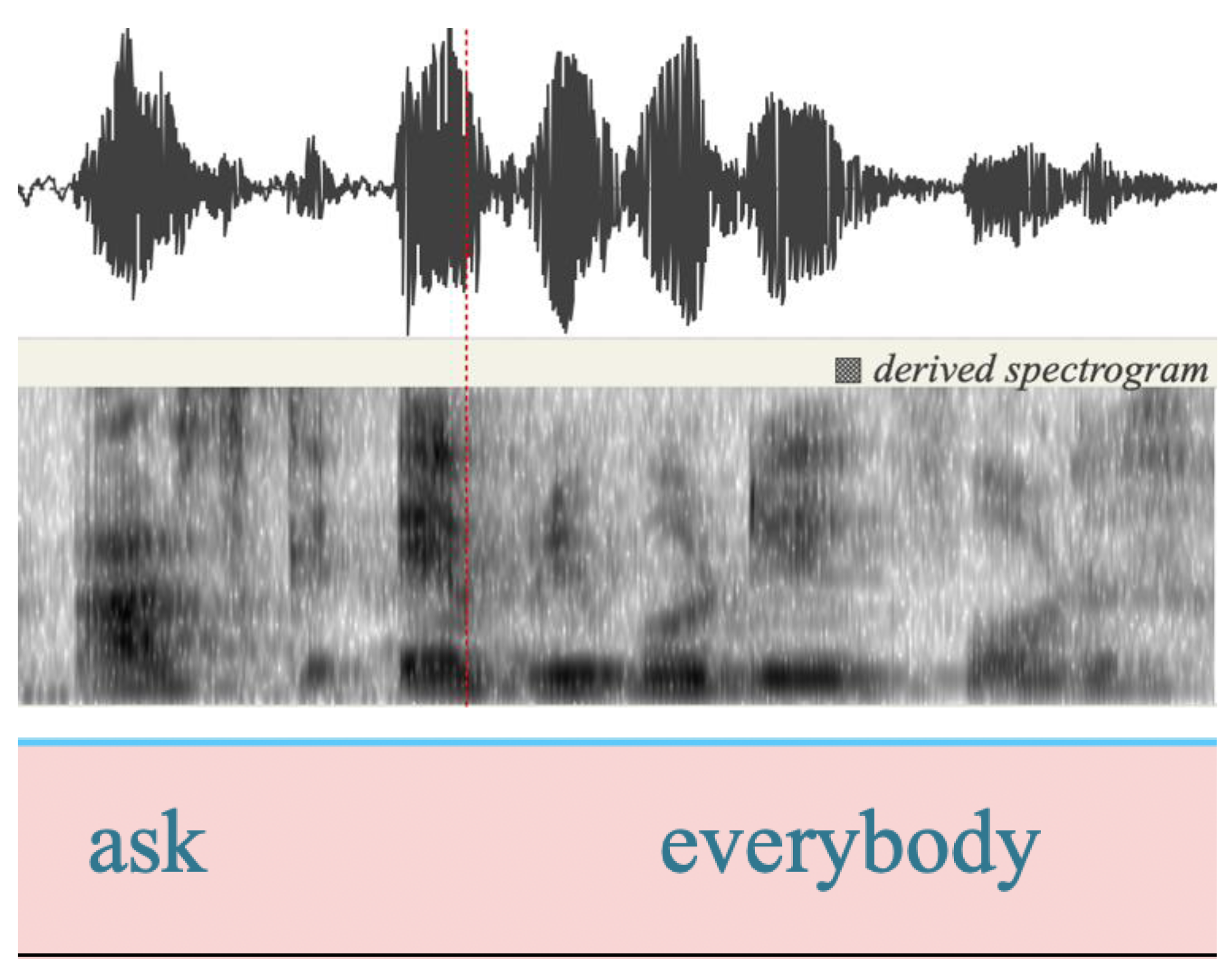 Languages 09 00165 g003