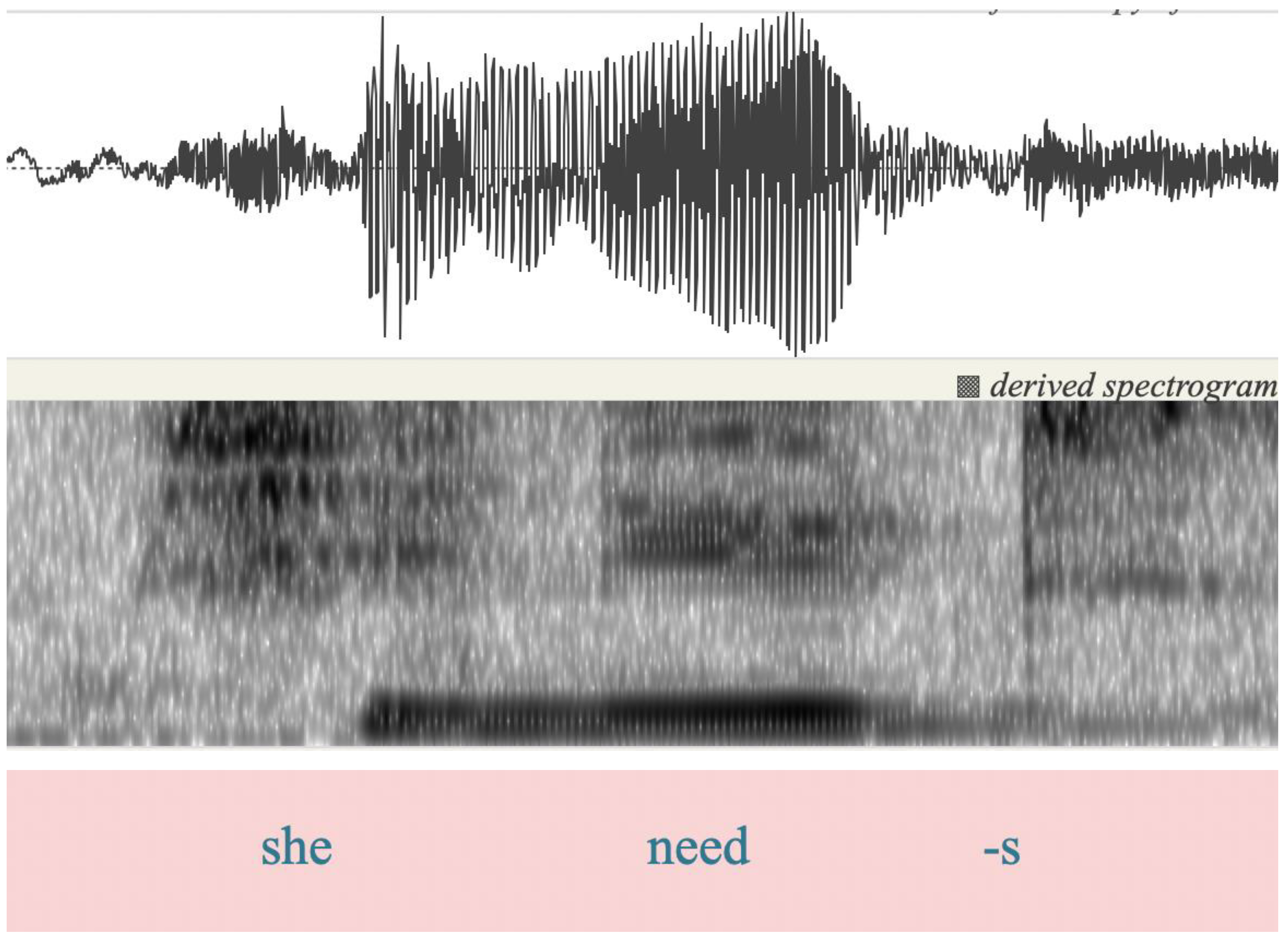 Languages 09 00165 g005