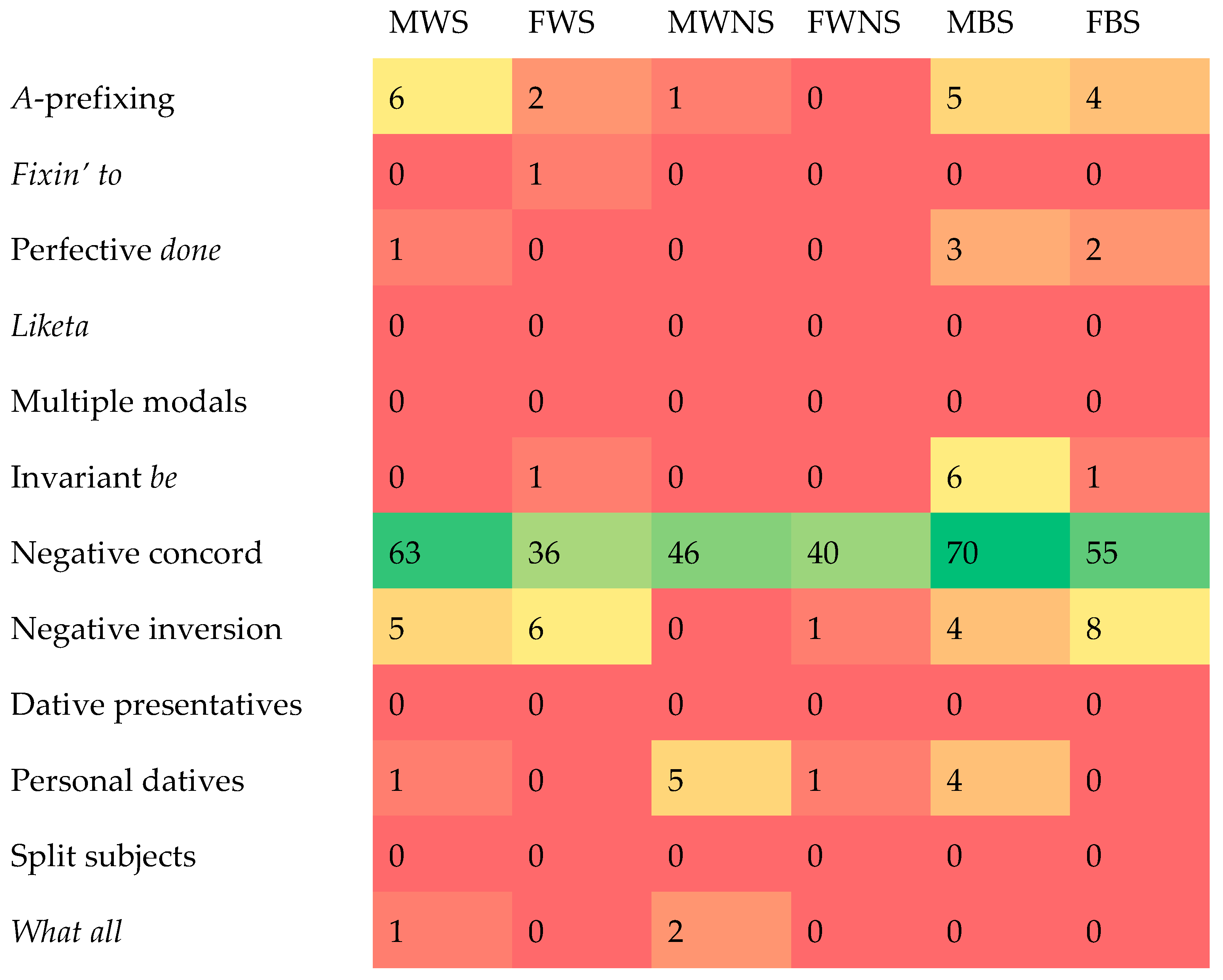 Languages 09 00168 g001 Languages 09 00168 g001