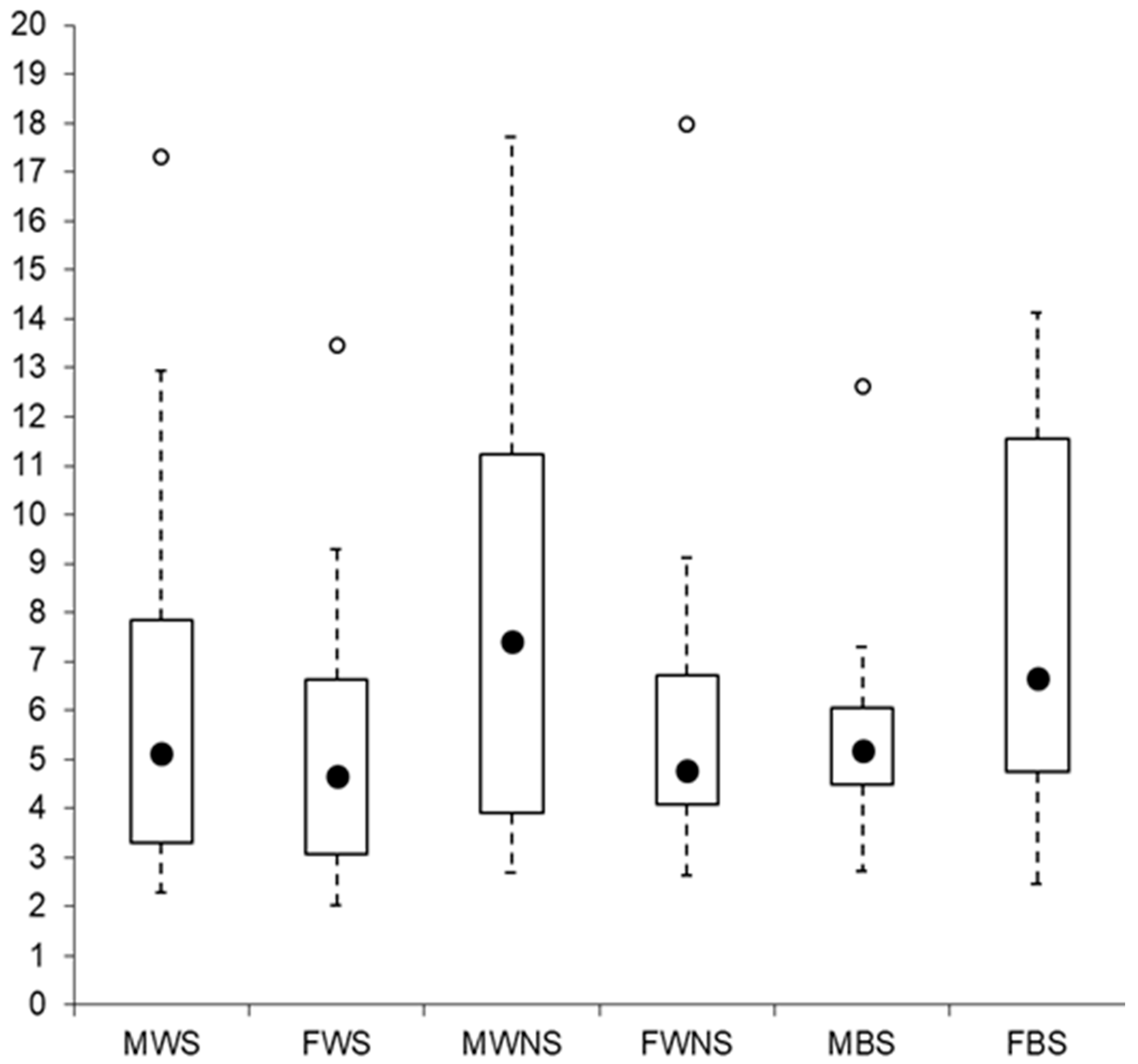 Languages 09 00168 g002 Languages 09 00168 g002