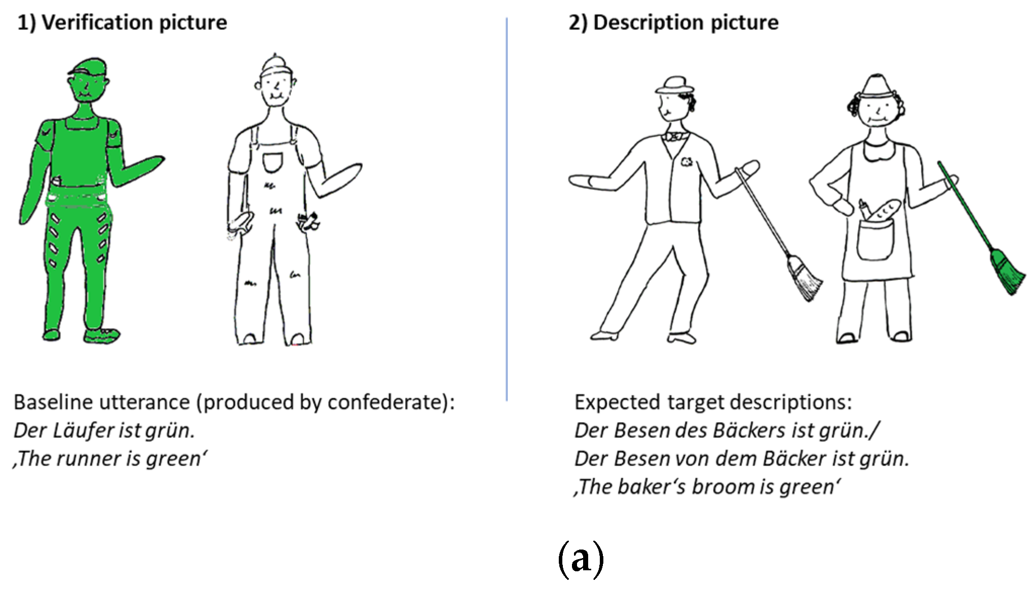 Languages 09 00170 g001a