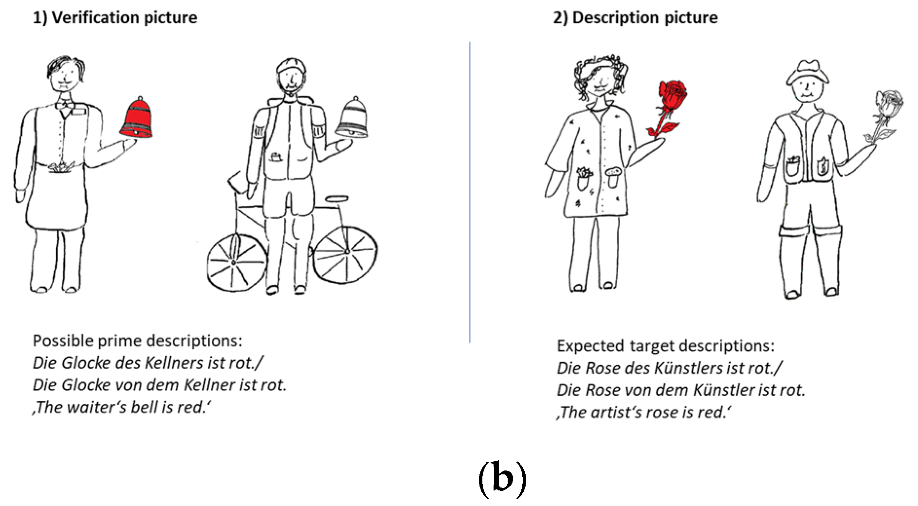 Languages 09 00170 g001b
